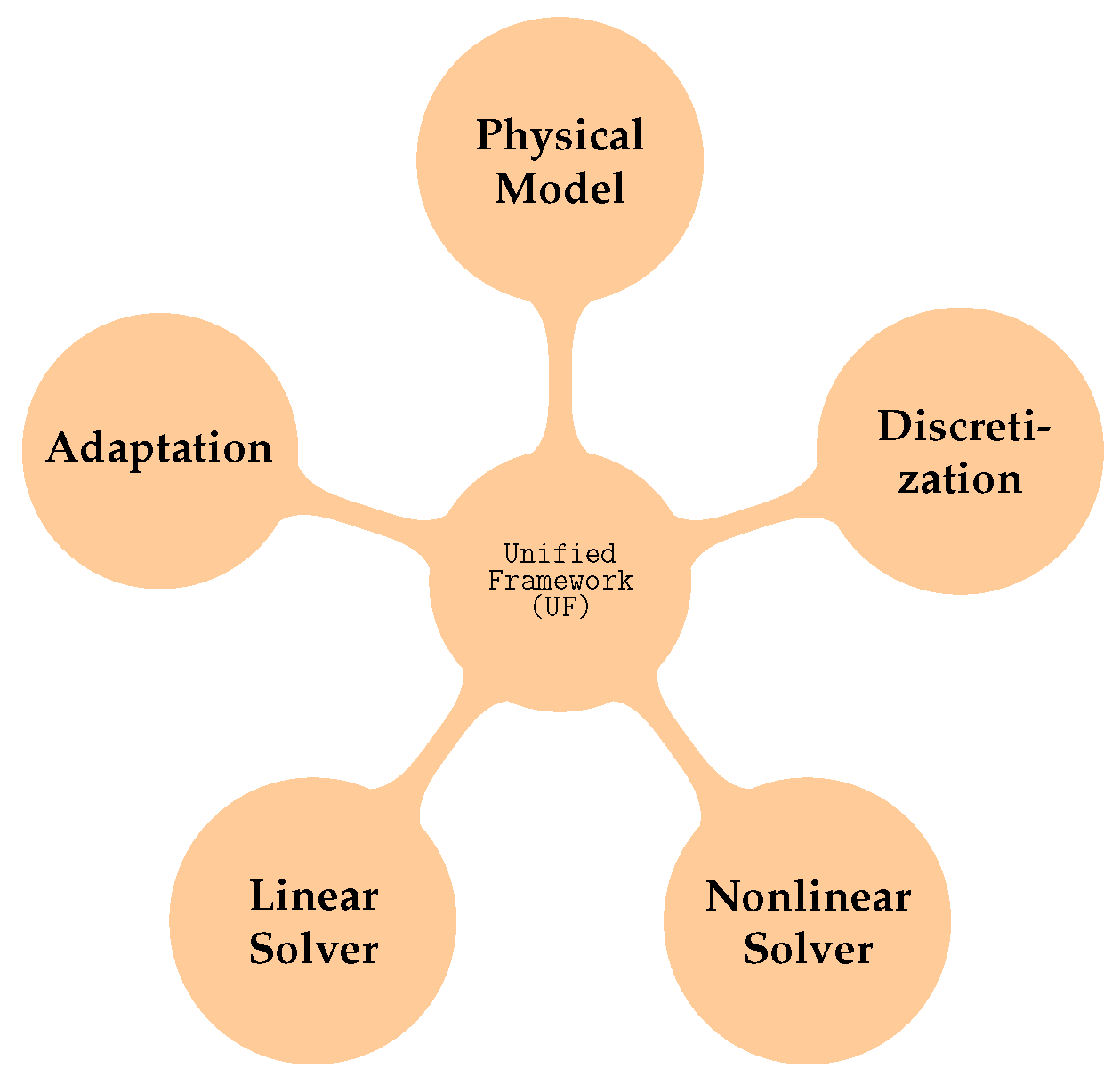 Aerospace 08 00322 g002