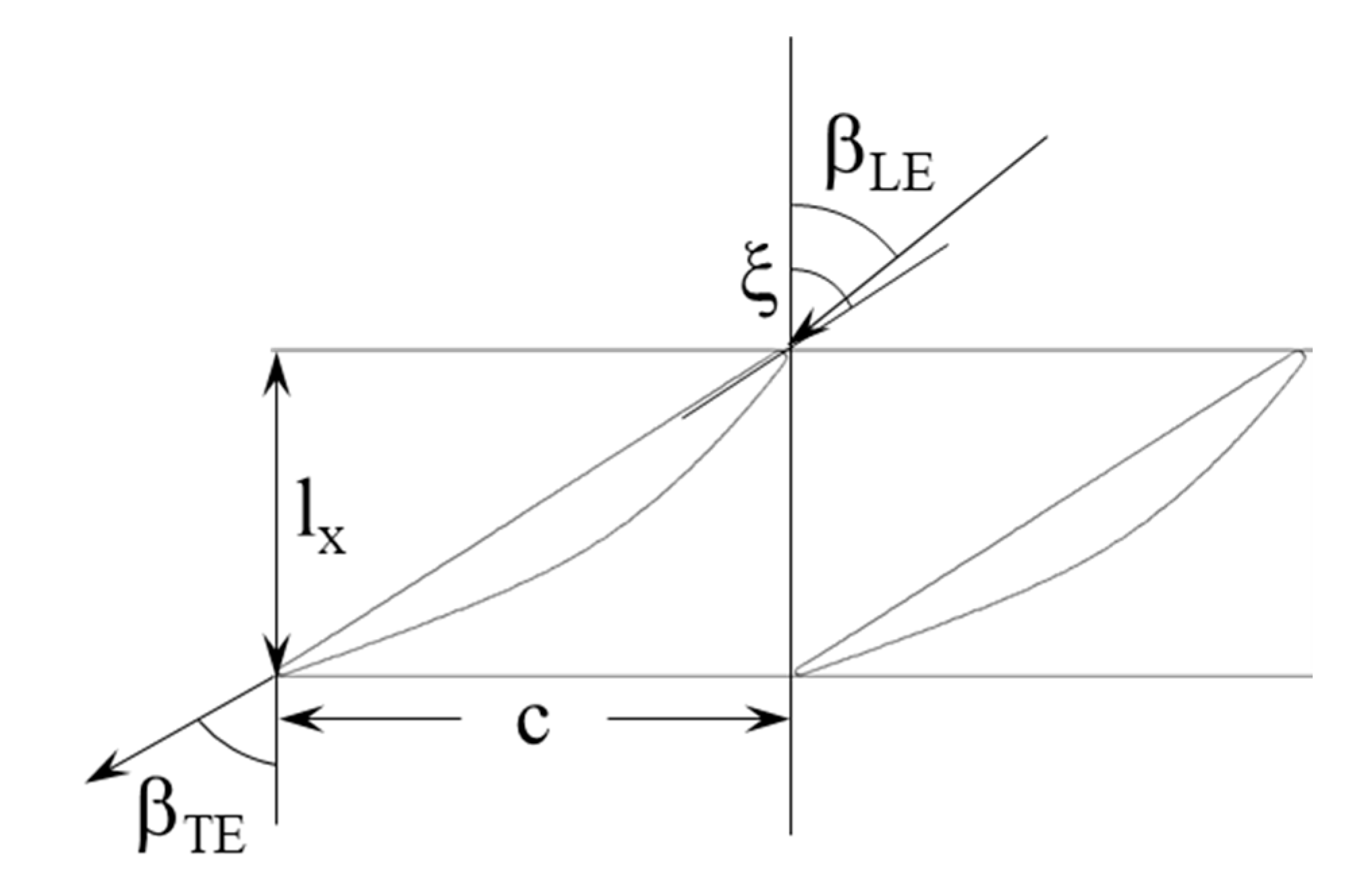 Aerospace 08 00324 g005