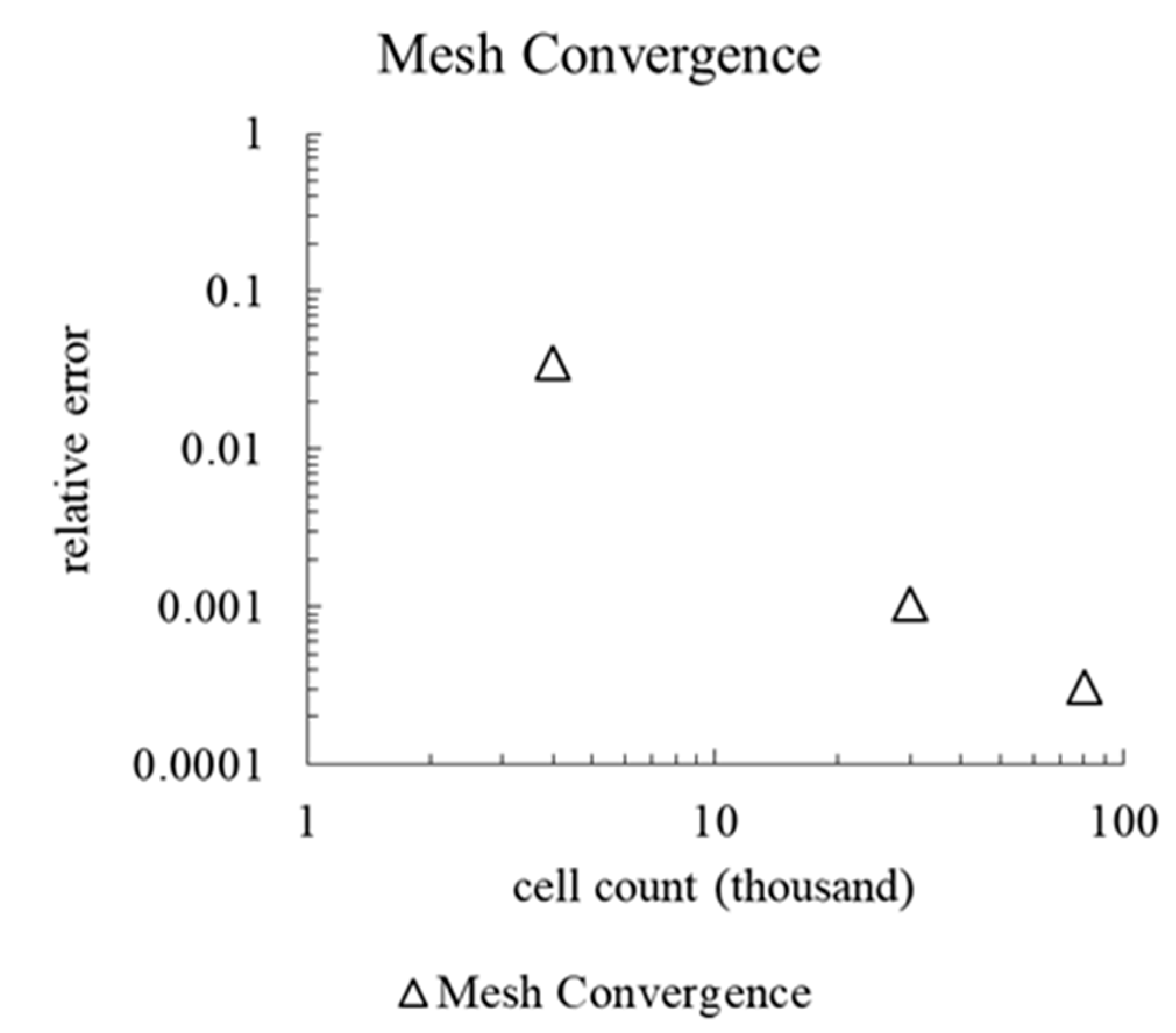 Aerospace 08 00324 g008
