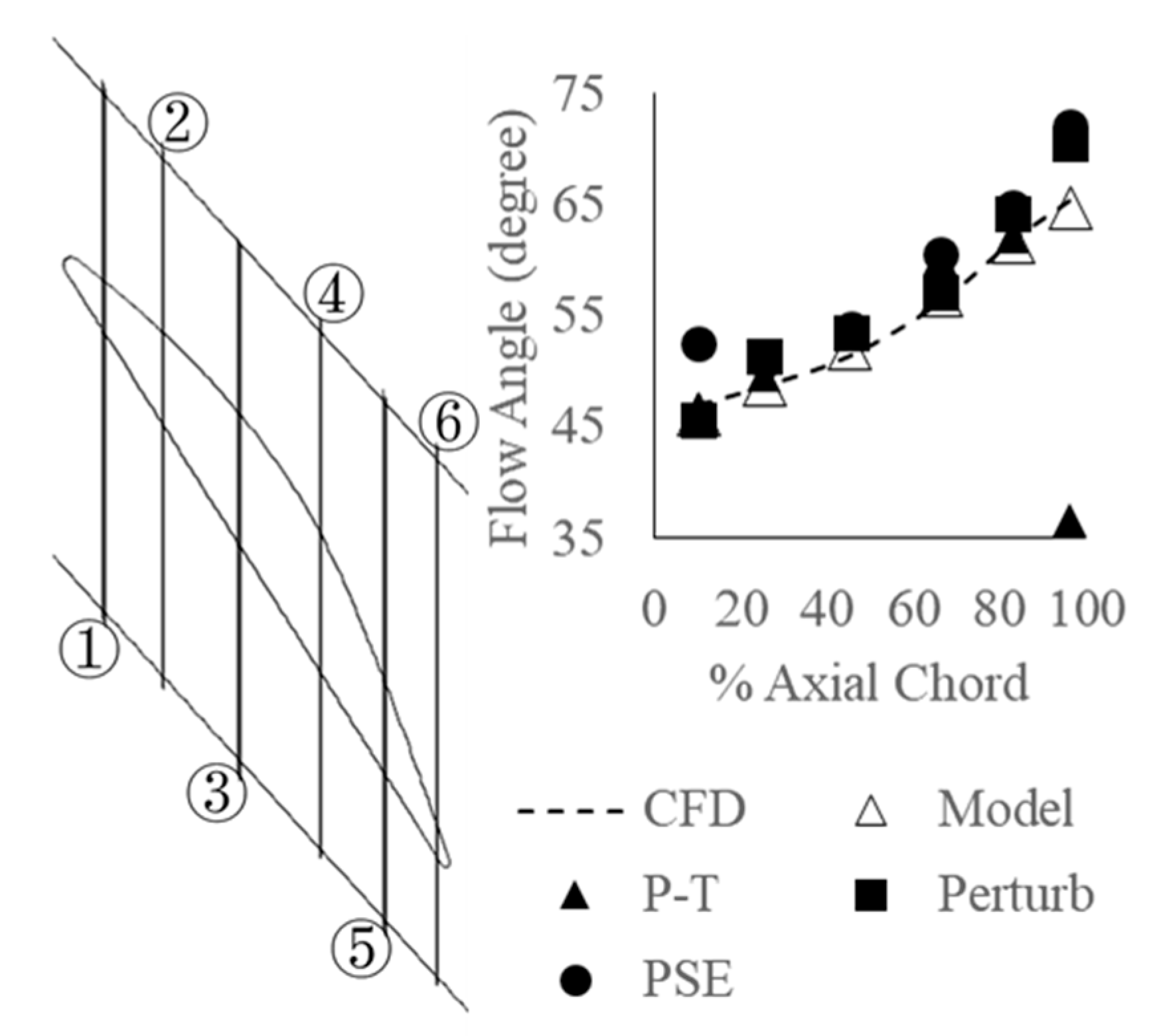 Aerospace 08 00324 g012
