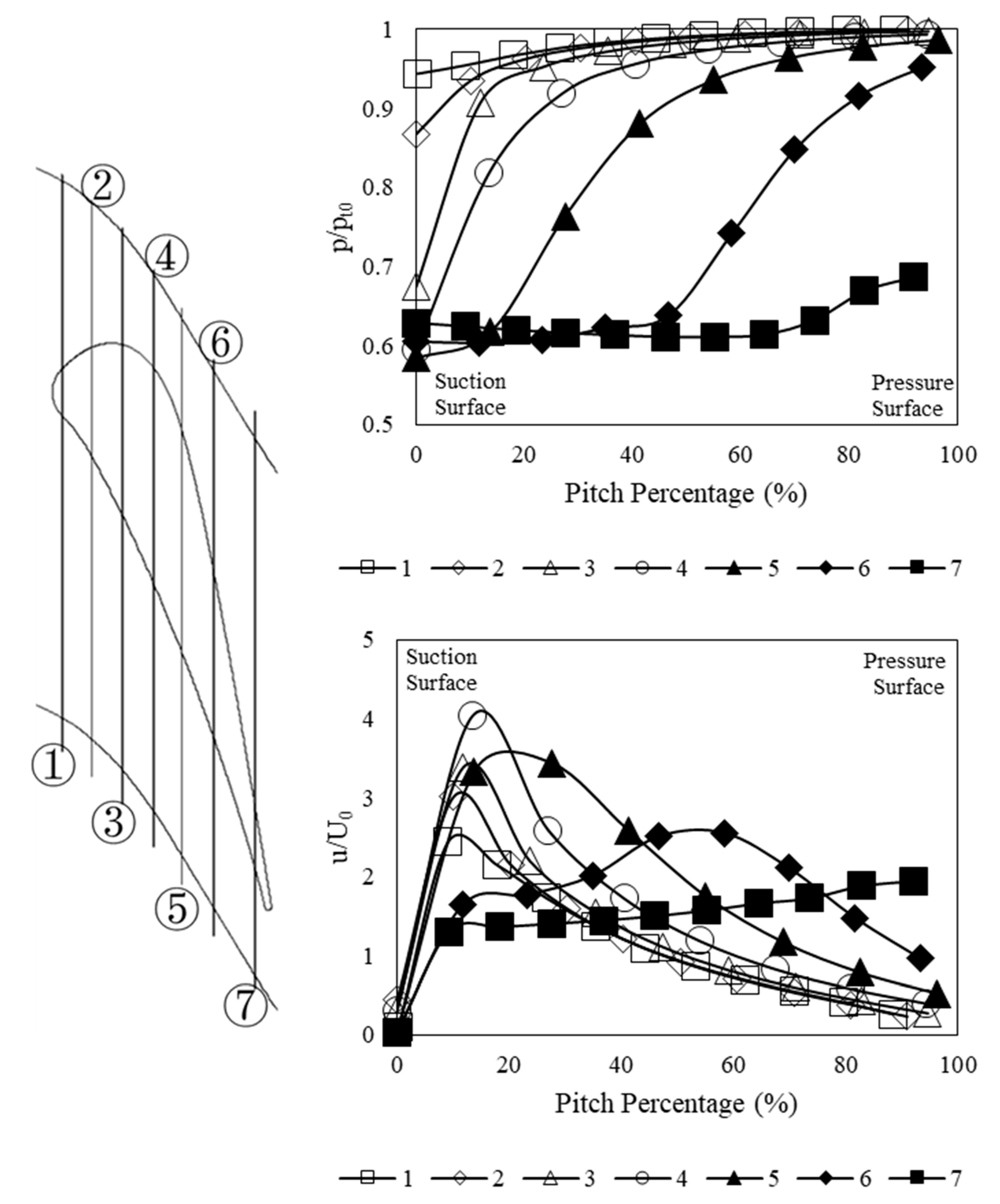 Aerospace 08 00324 g015