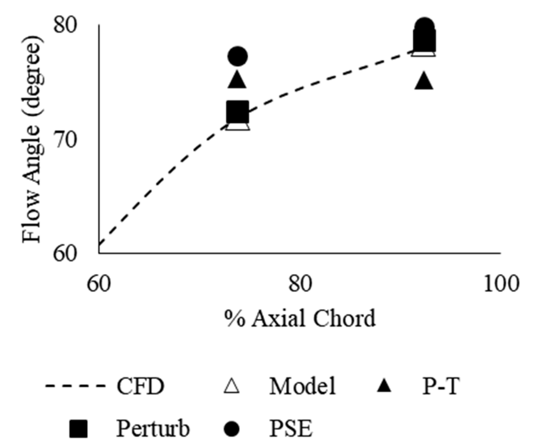 Aerospace 08 00324 g017