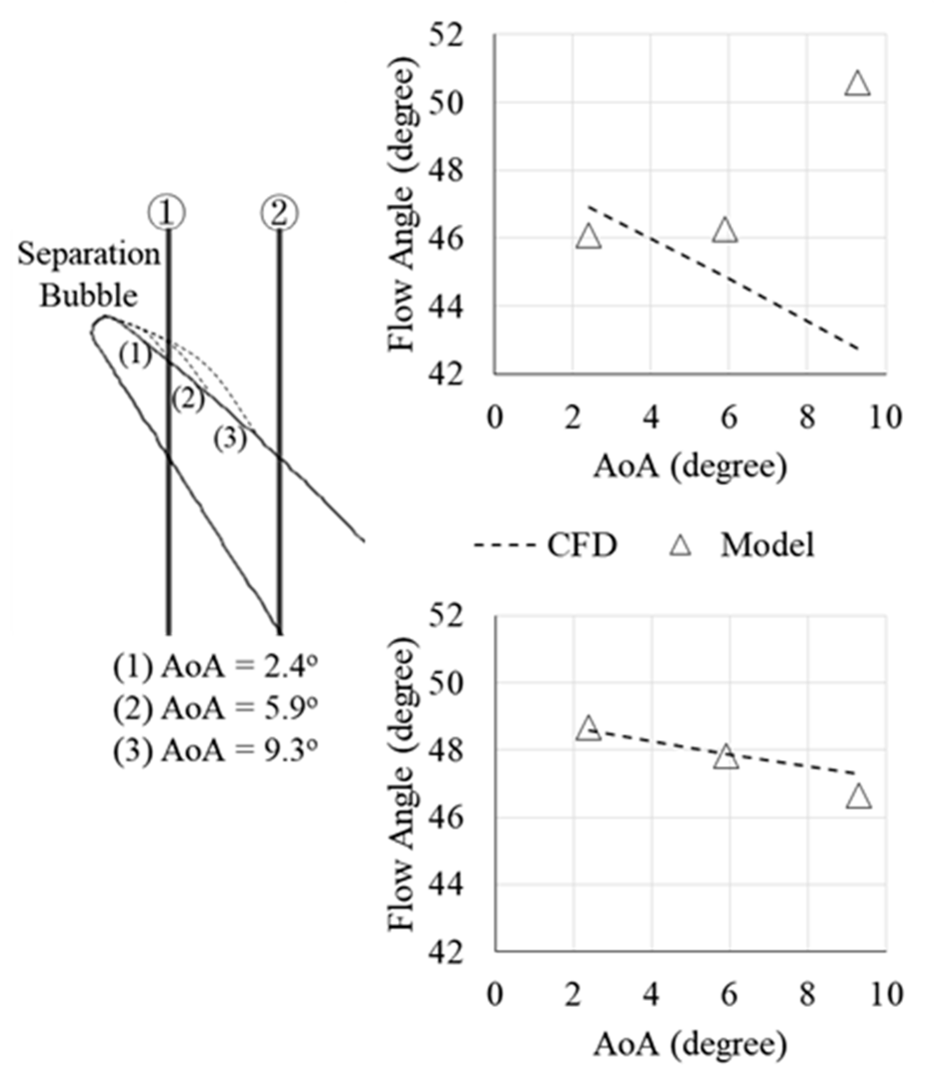 Aerospace 08 00324 g022