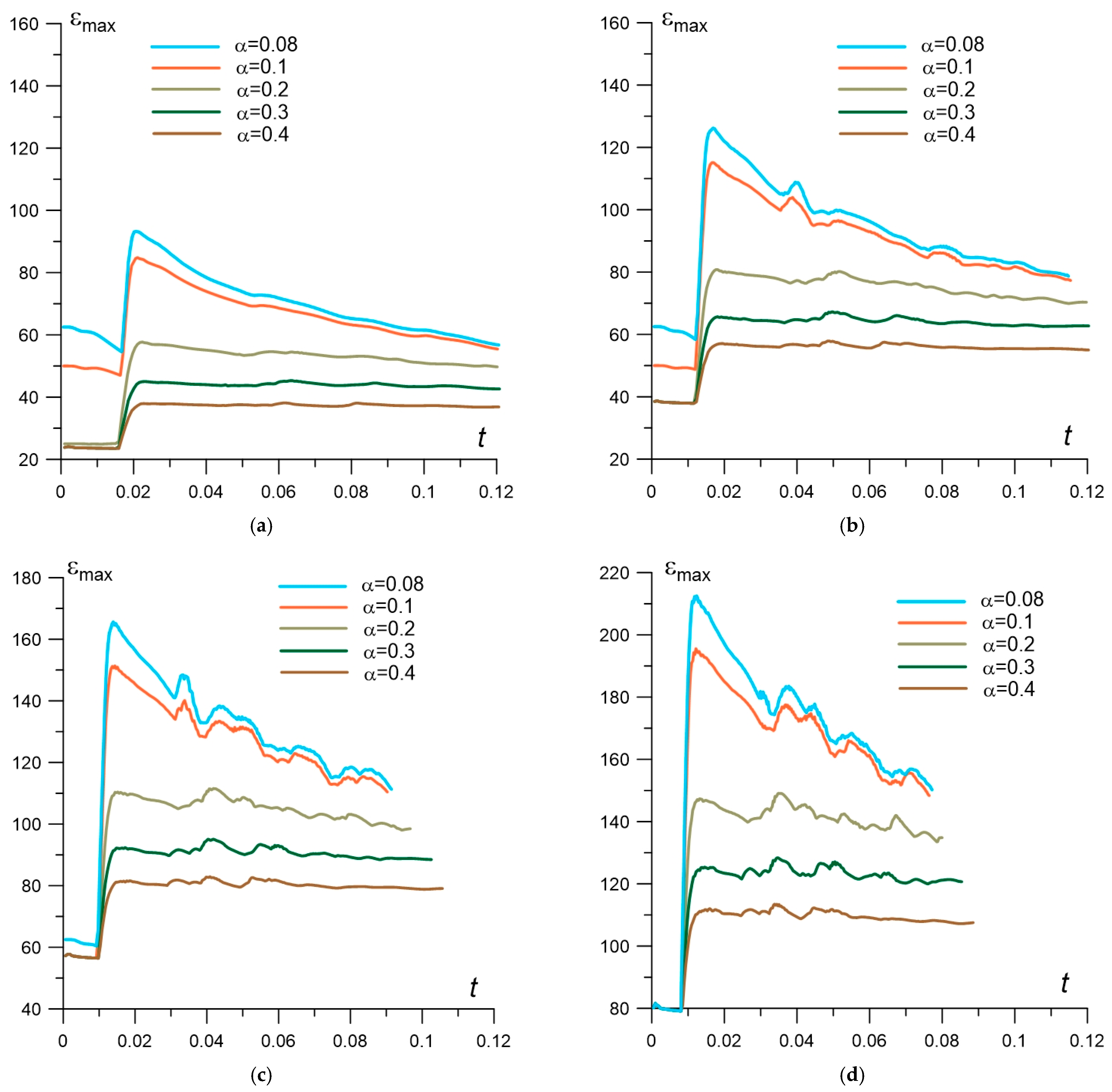 Aerospace 08 00326 g010
