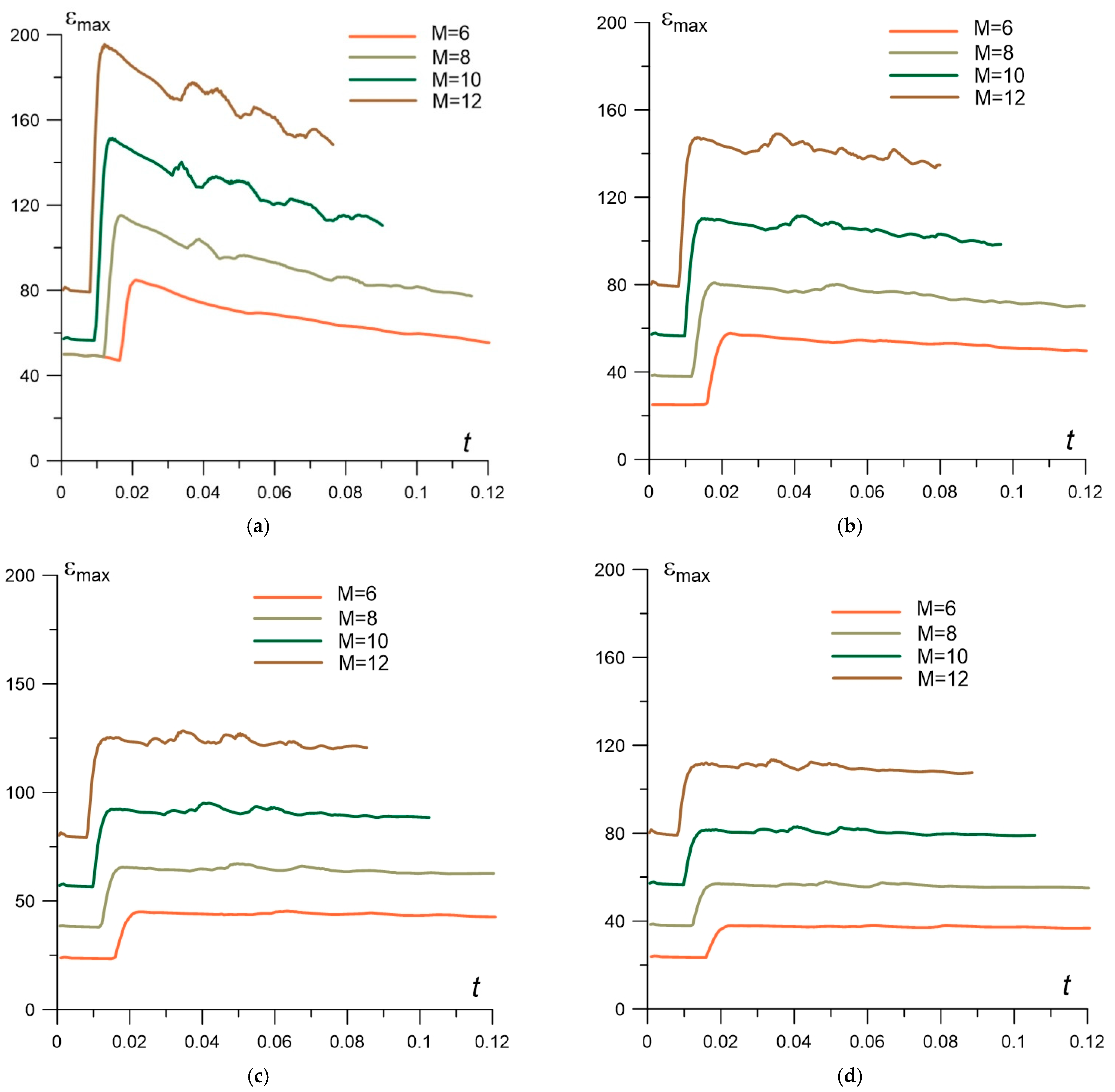 Aerospace 08 00326 g011