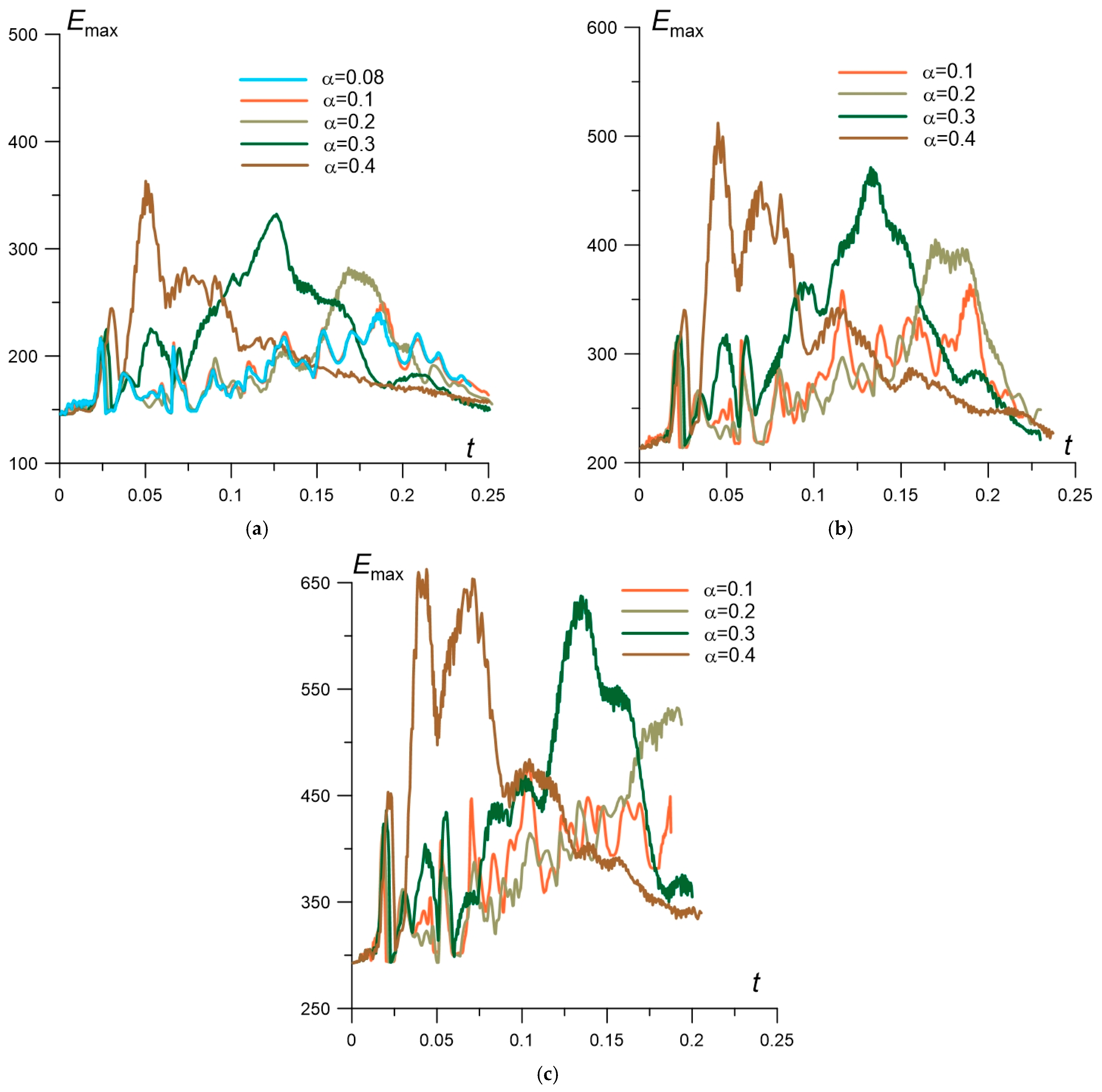 Aerospace 08 00326 g012