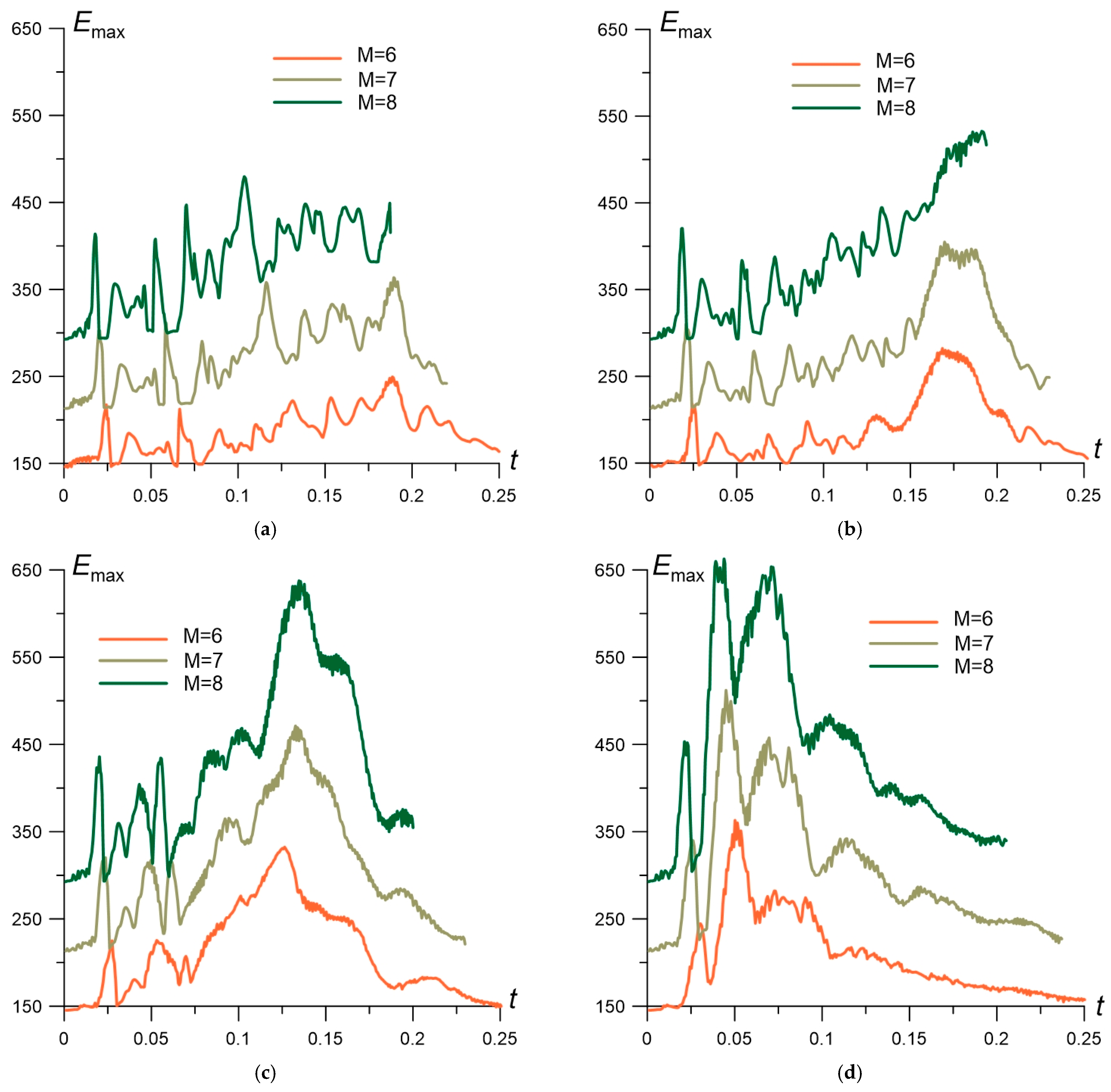 Aerospace 08 00326 g013