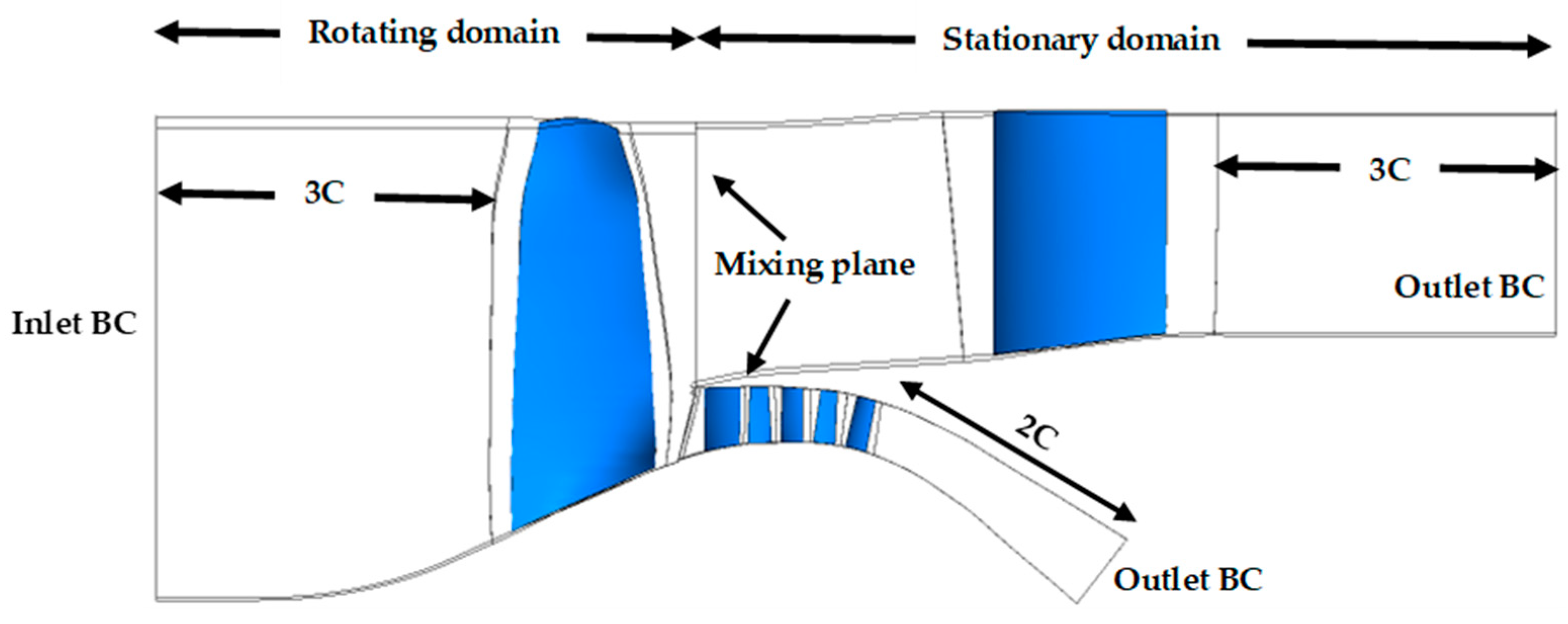Aerospace 08 00330 g003