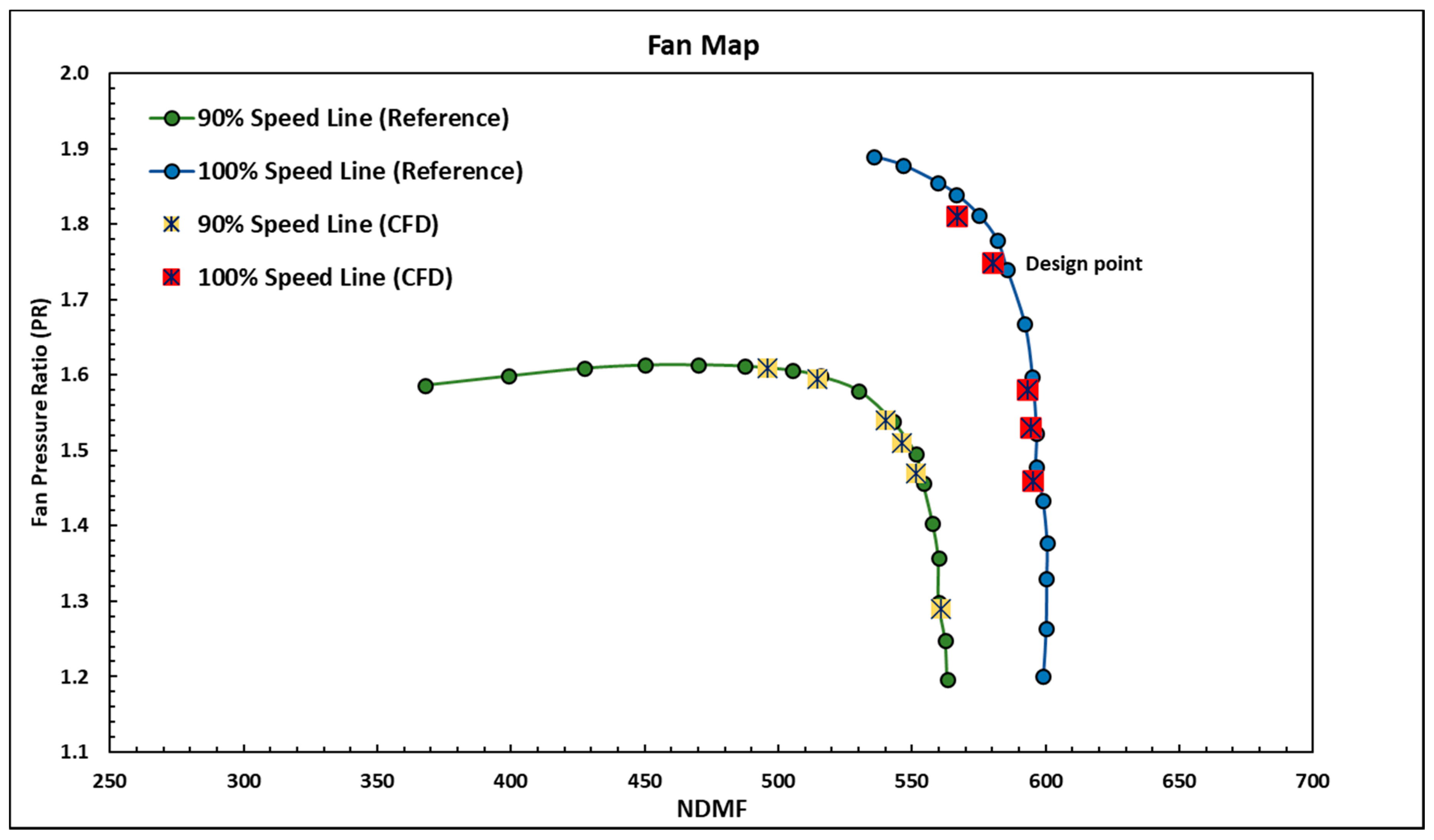 Aerospace 08 00330 g004