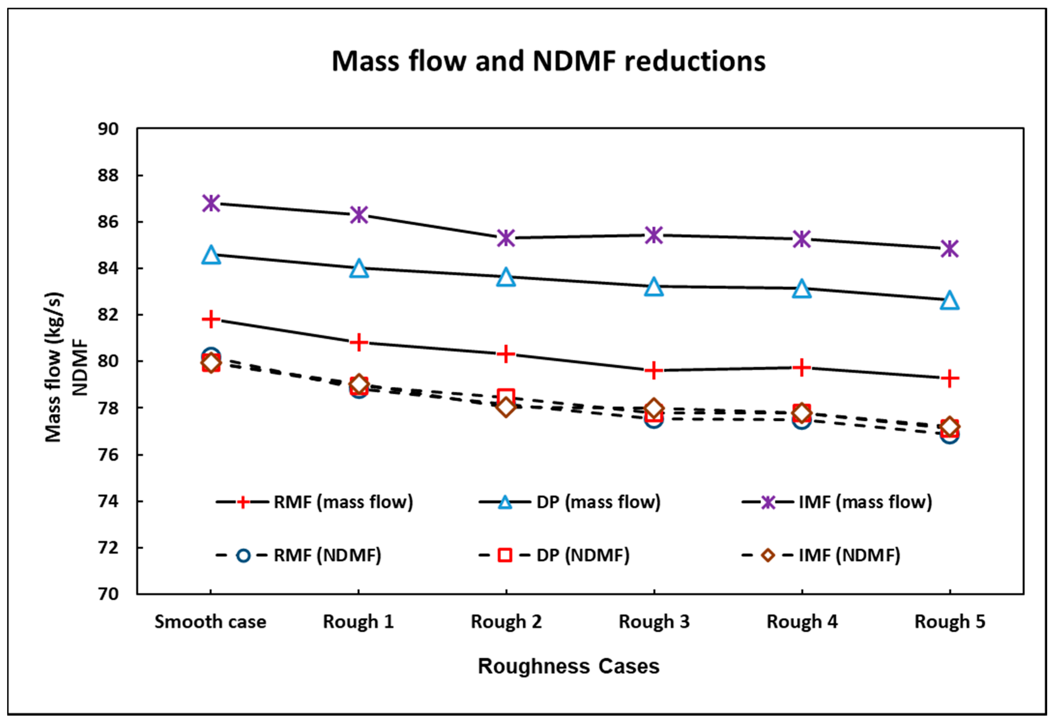 Aerospace 08 00330 g005