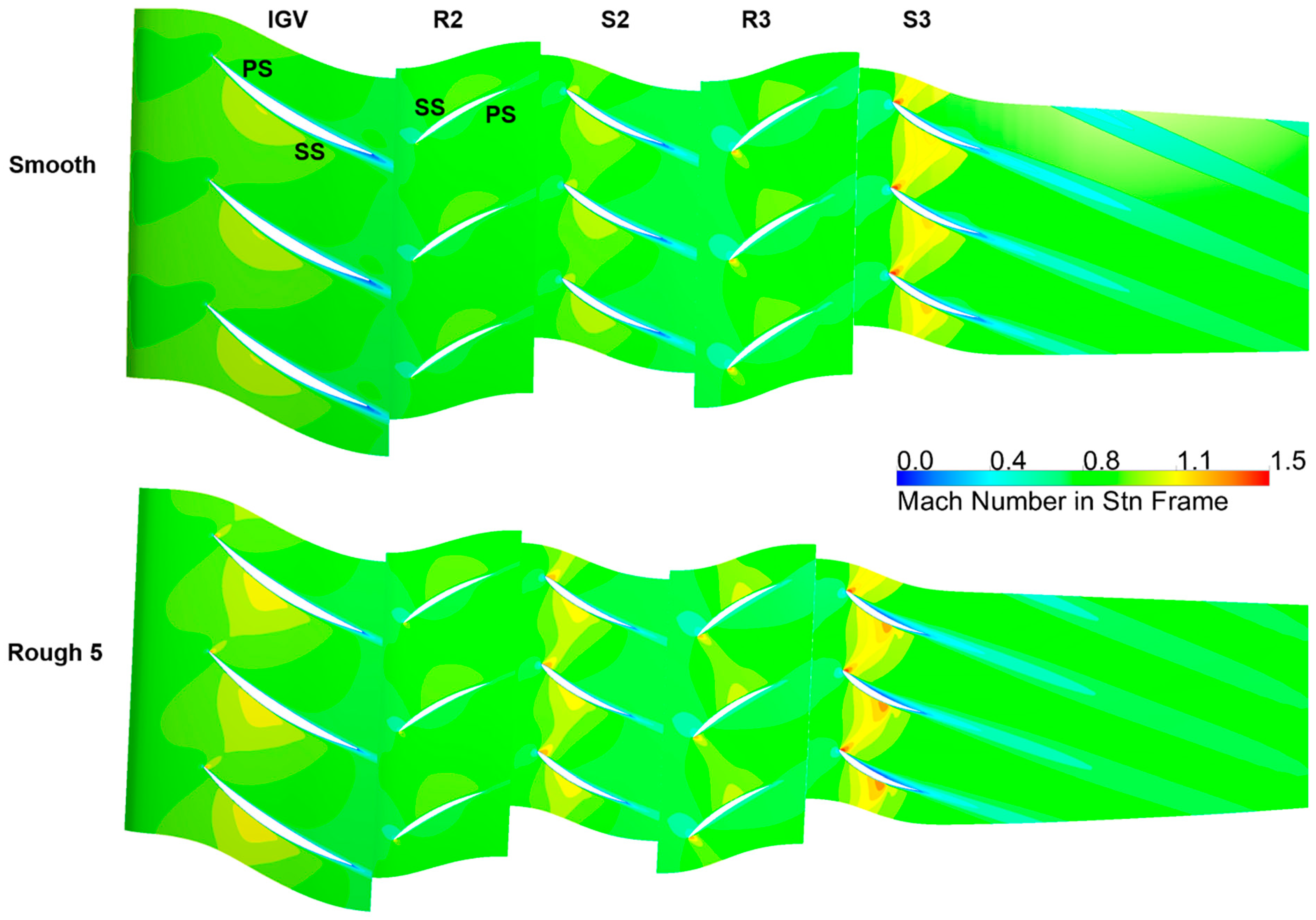 Aerospace 08 00330 g010