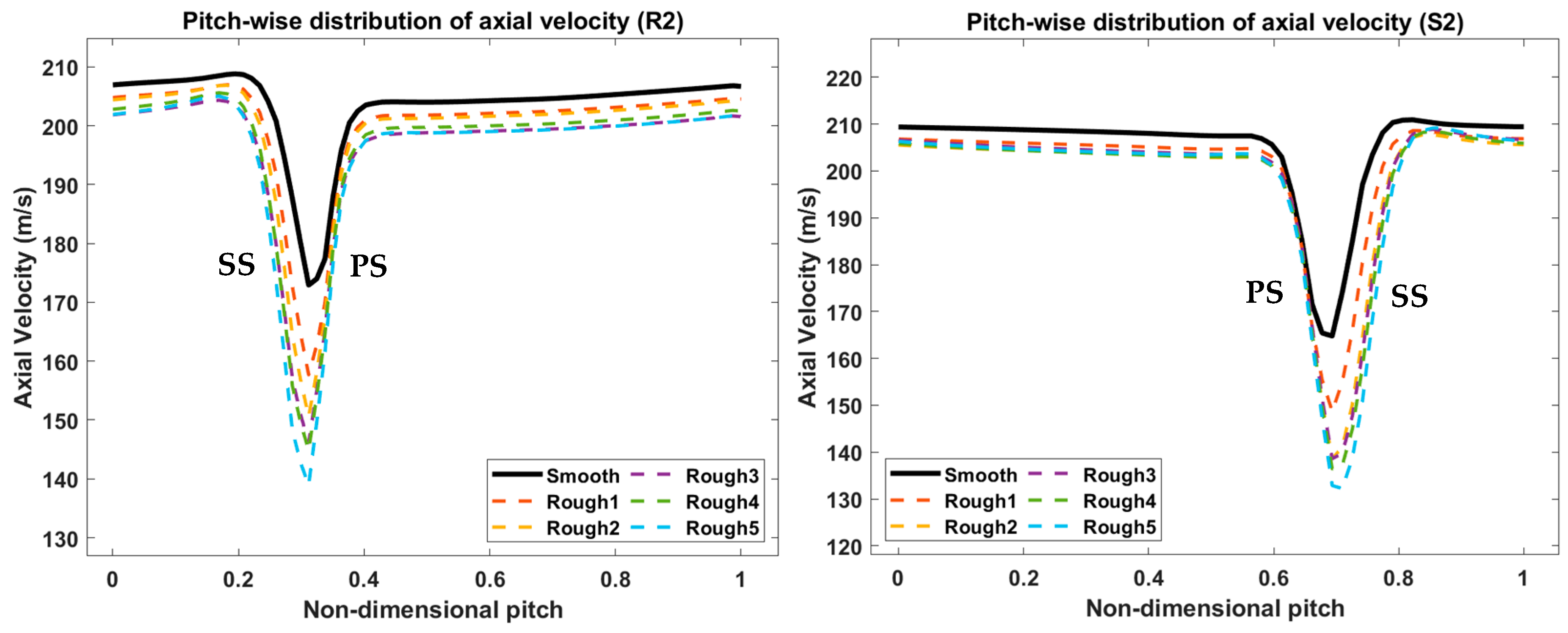 Aerospace 08 00330 g013