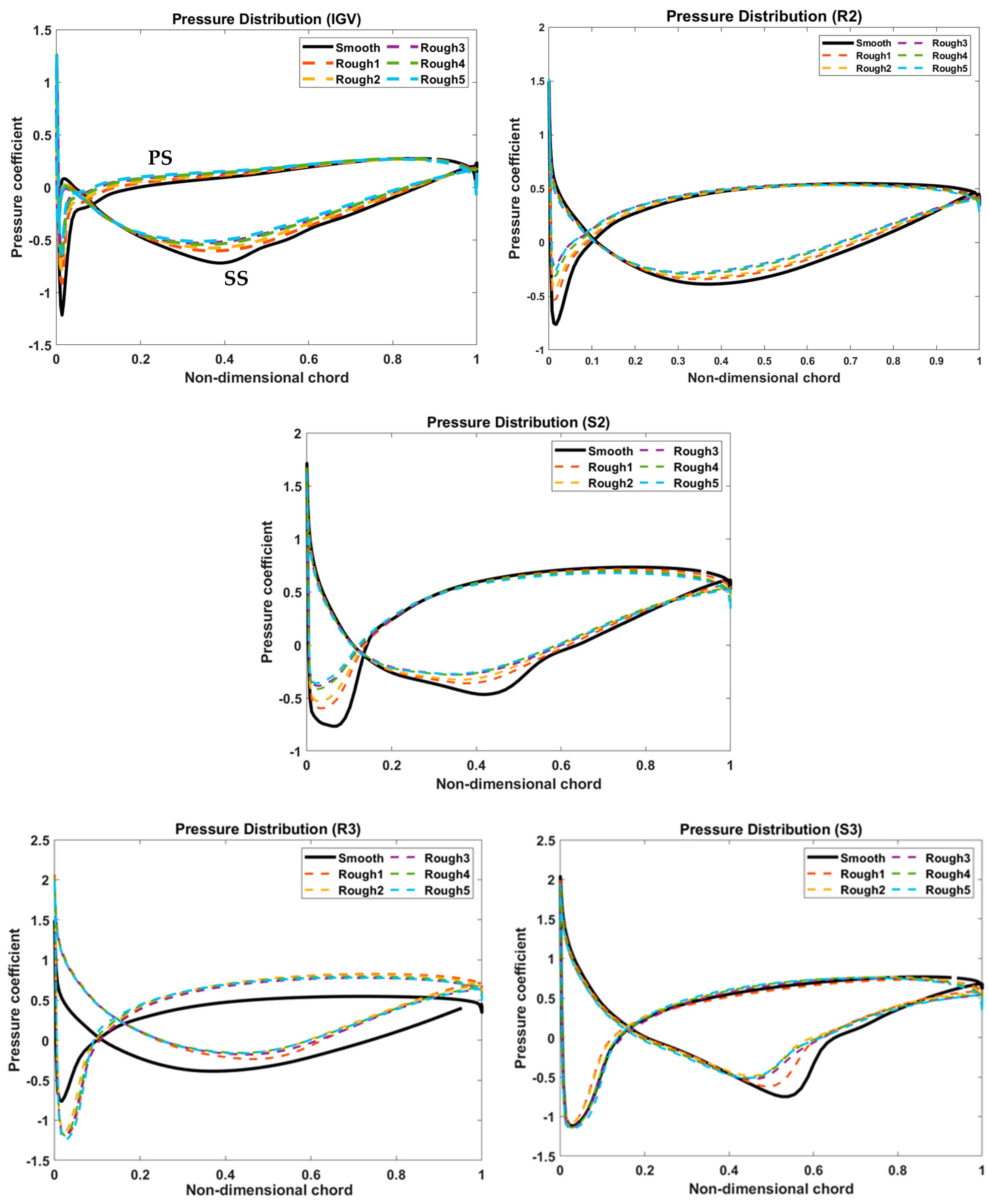 Aerospace 08 00330 g014