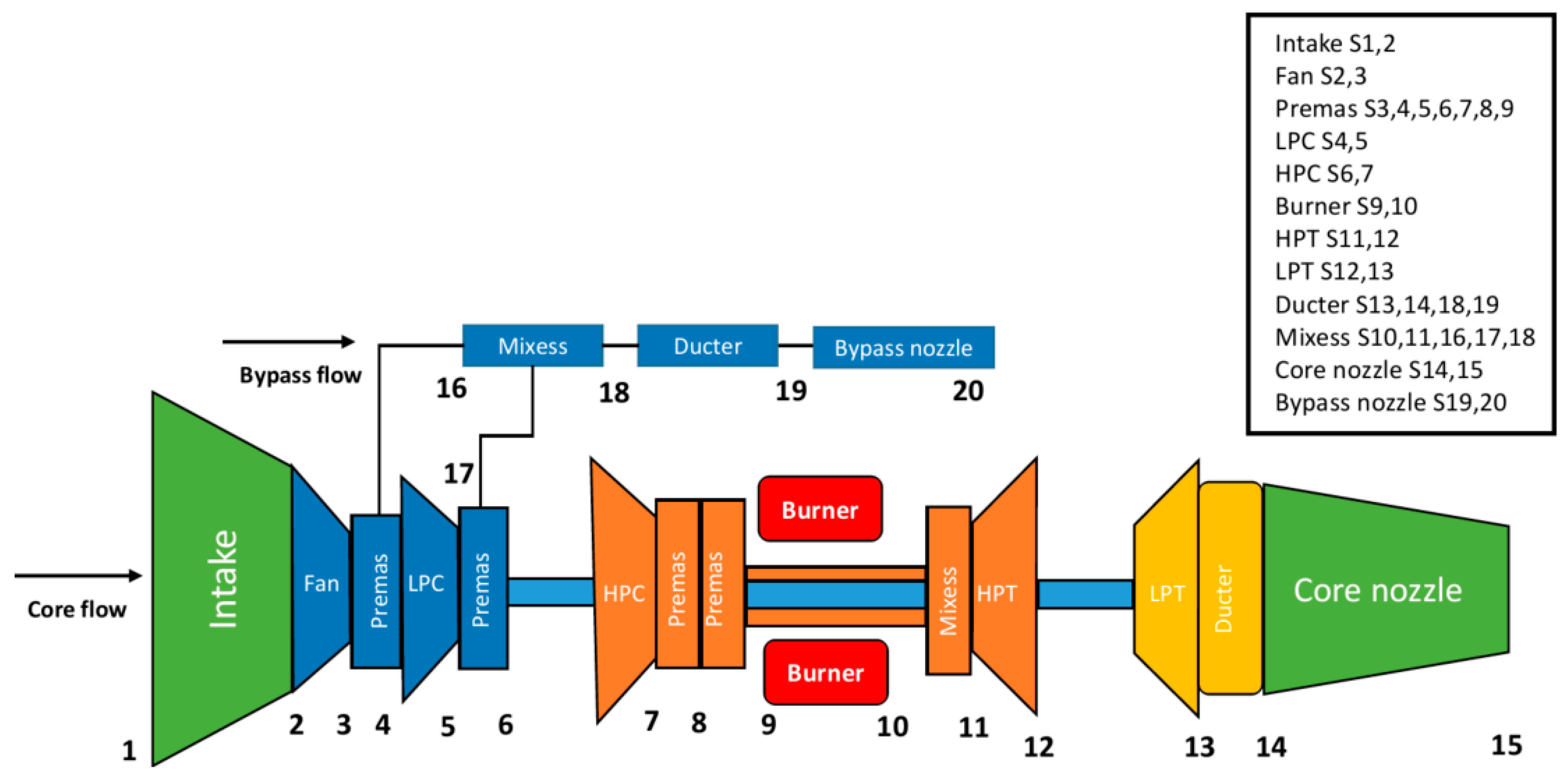 Aerospace 08 00330 g015