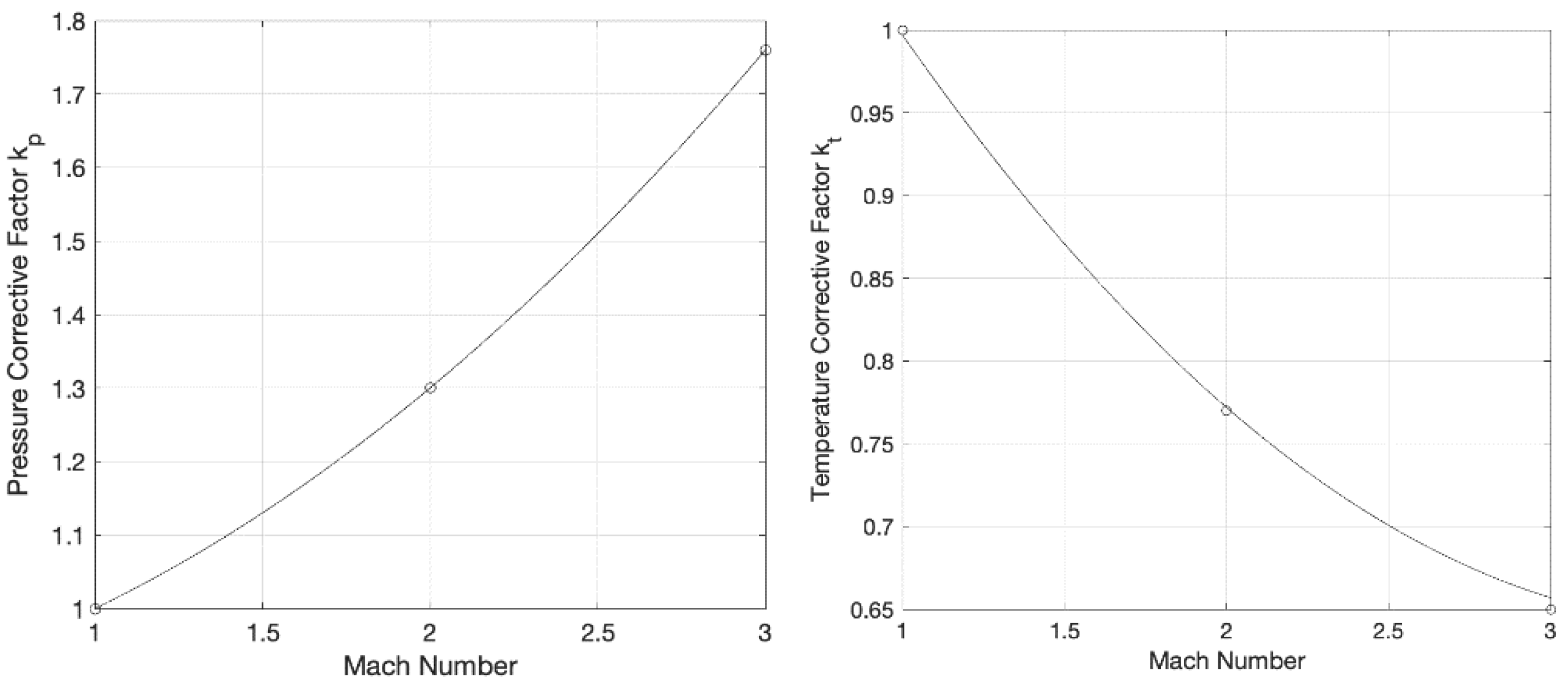 Aerospace 08 00331 g003