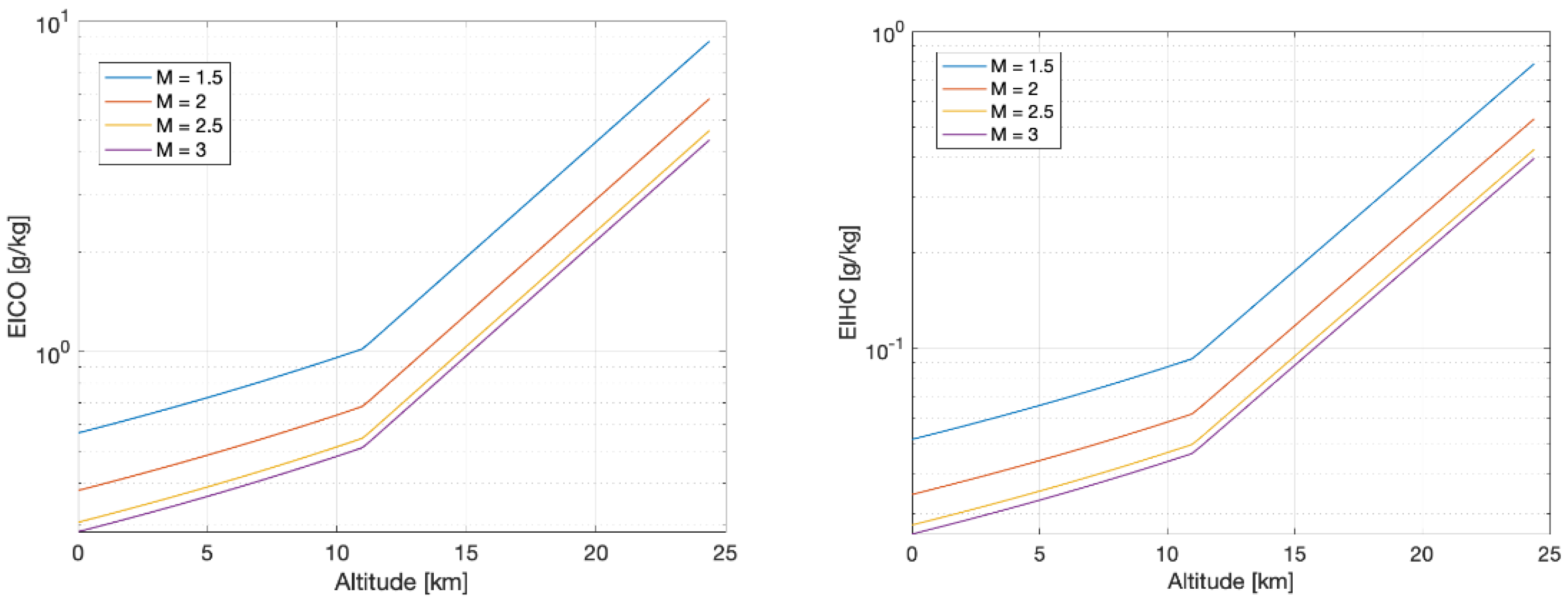 Aerospace 08 00331 g006a
