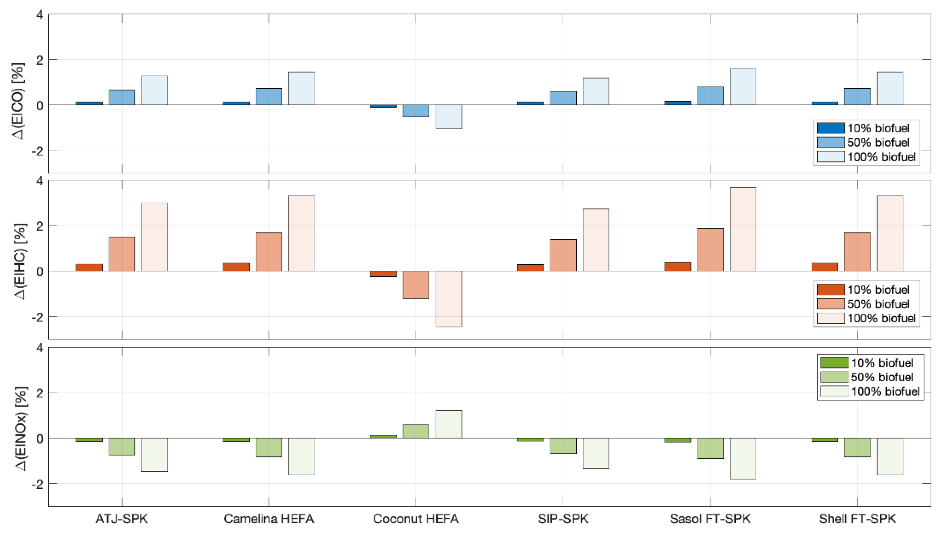 Aerospace 08 00331 g012