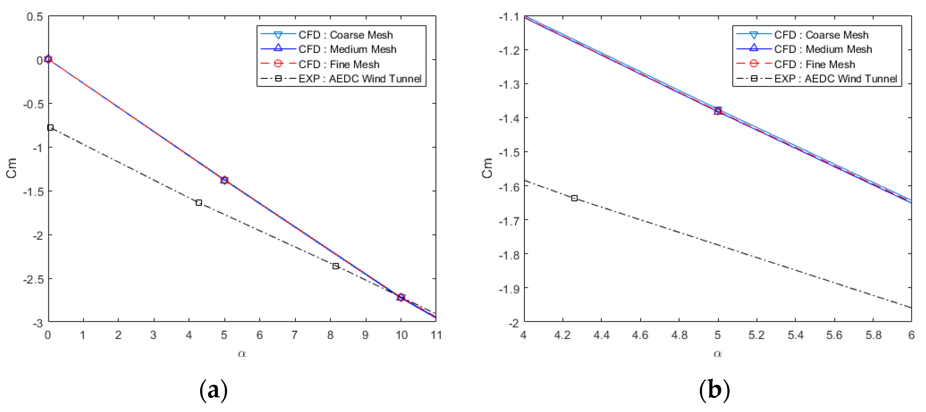 Aerospace 08 00354 g007