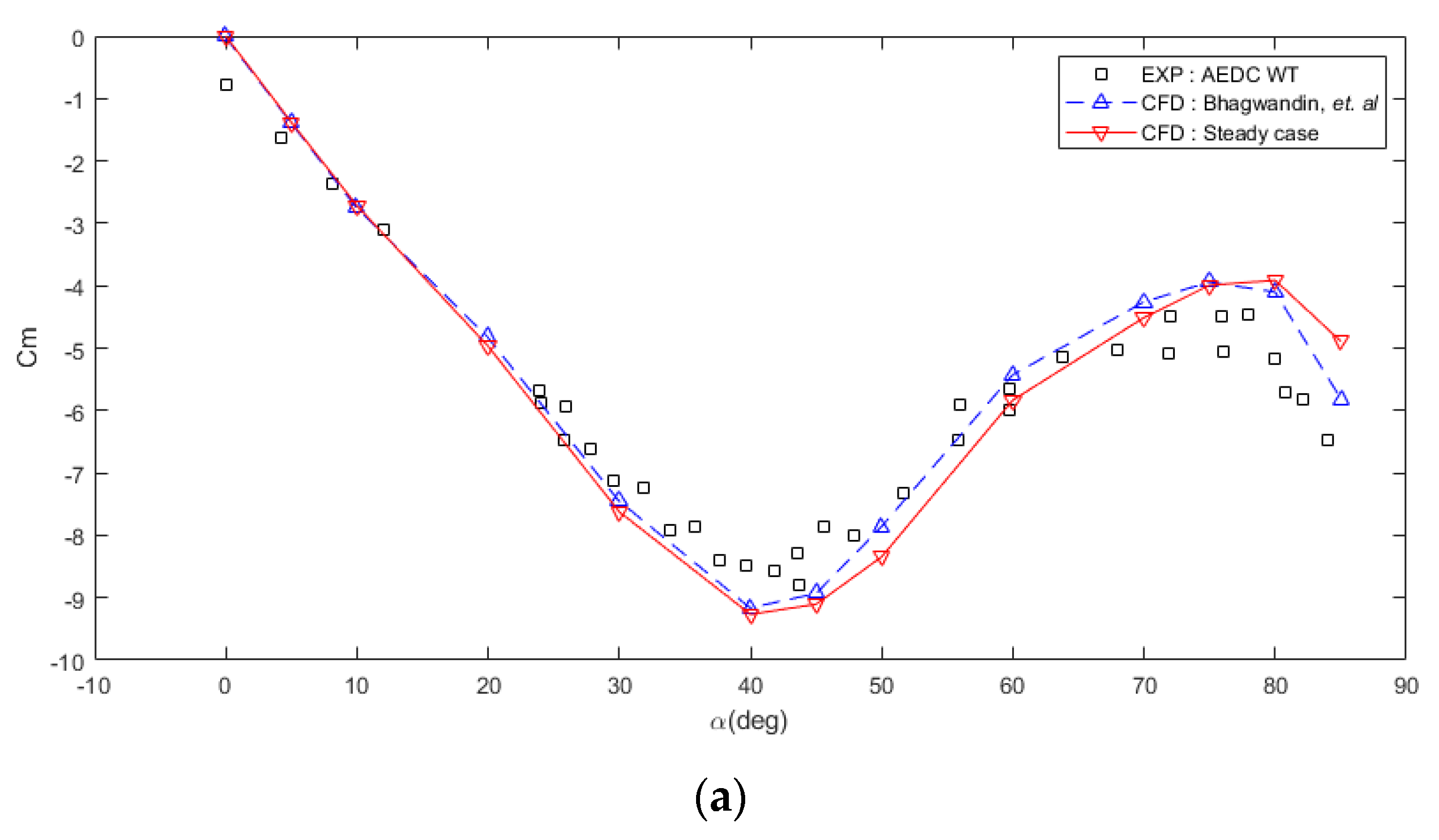 Aerospace 08 00354 g011a