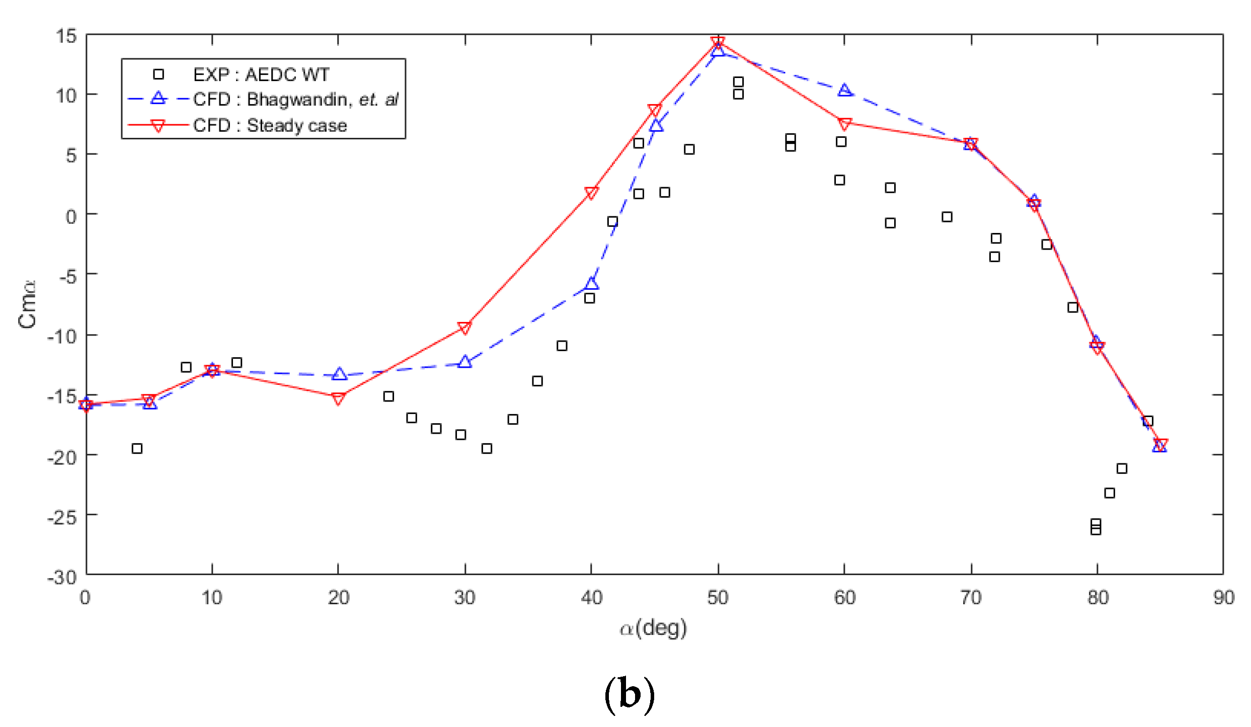 Aerospace 08 00354 g011b