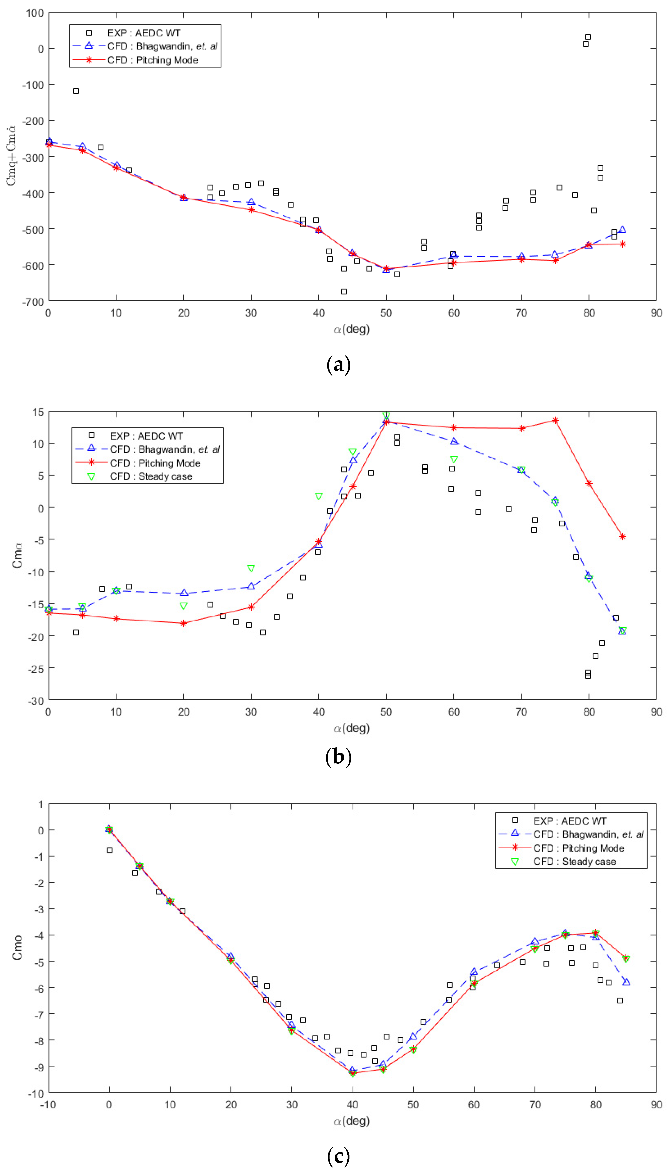 Aerospace 08 00354 g014