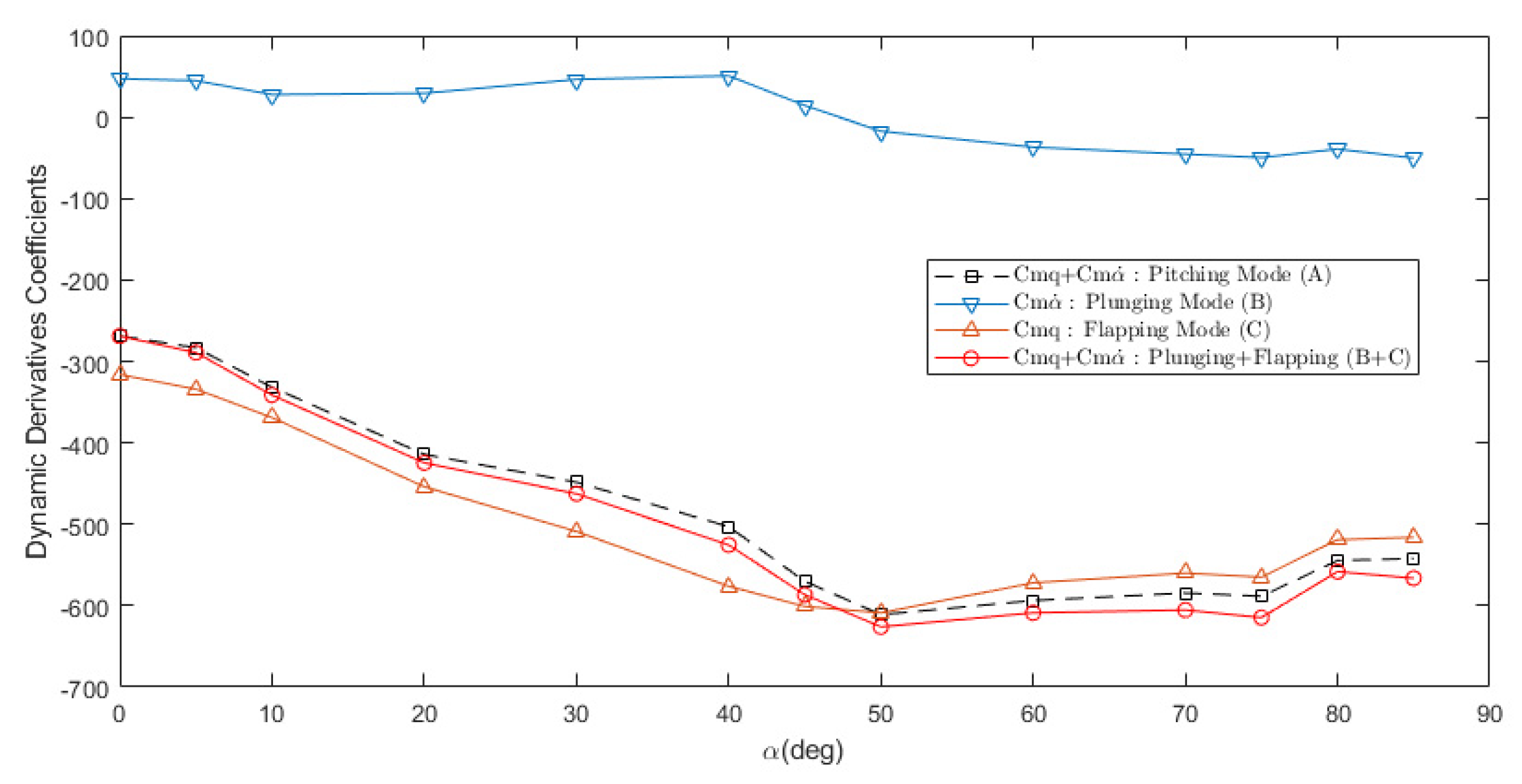 Aerospace 08 00354 g016