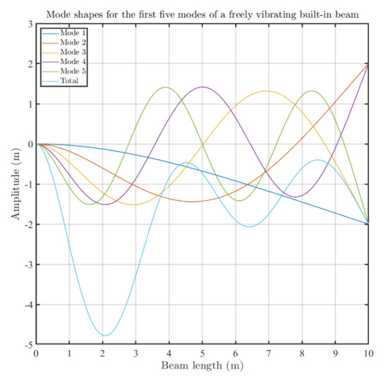 Aerospace 08 00356 g0a1