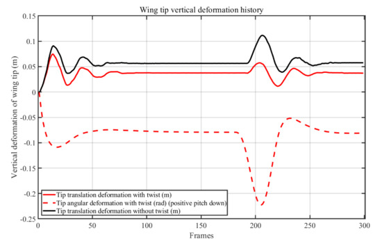 Aerospace 08 00356 g0a2