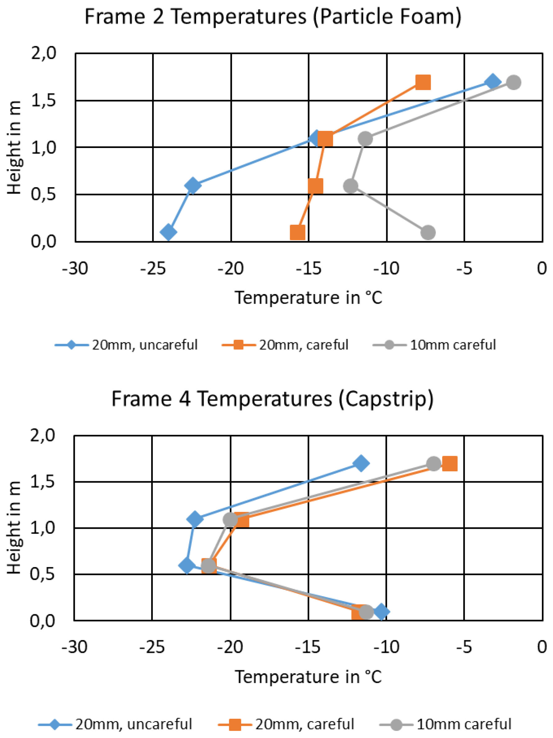 Aerospace 08 00359 g013
