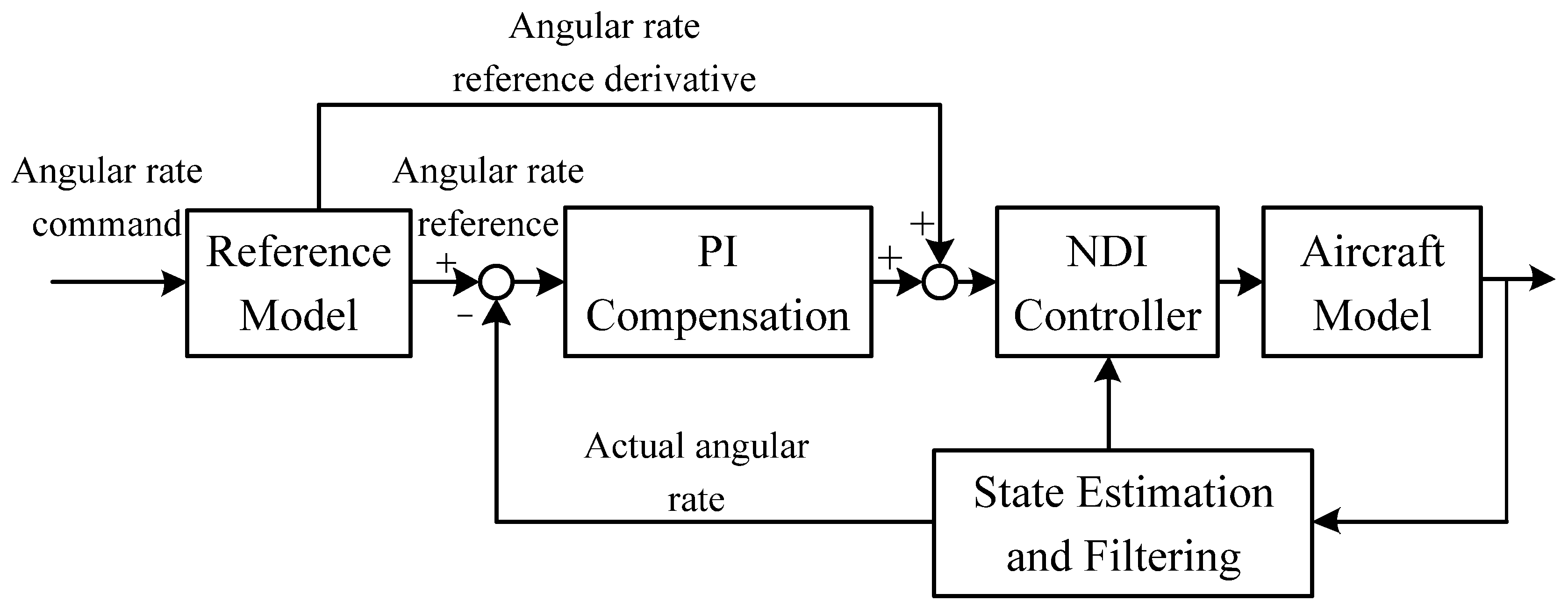 Aerospace 08 00360 g002