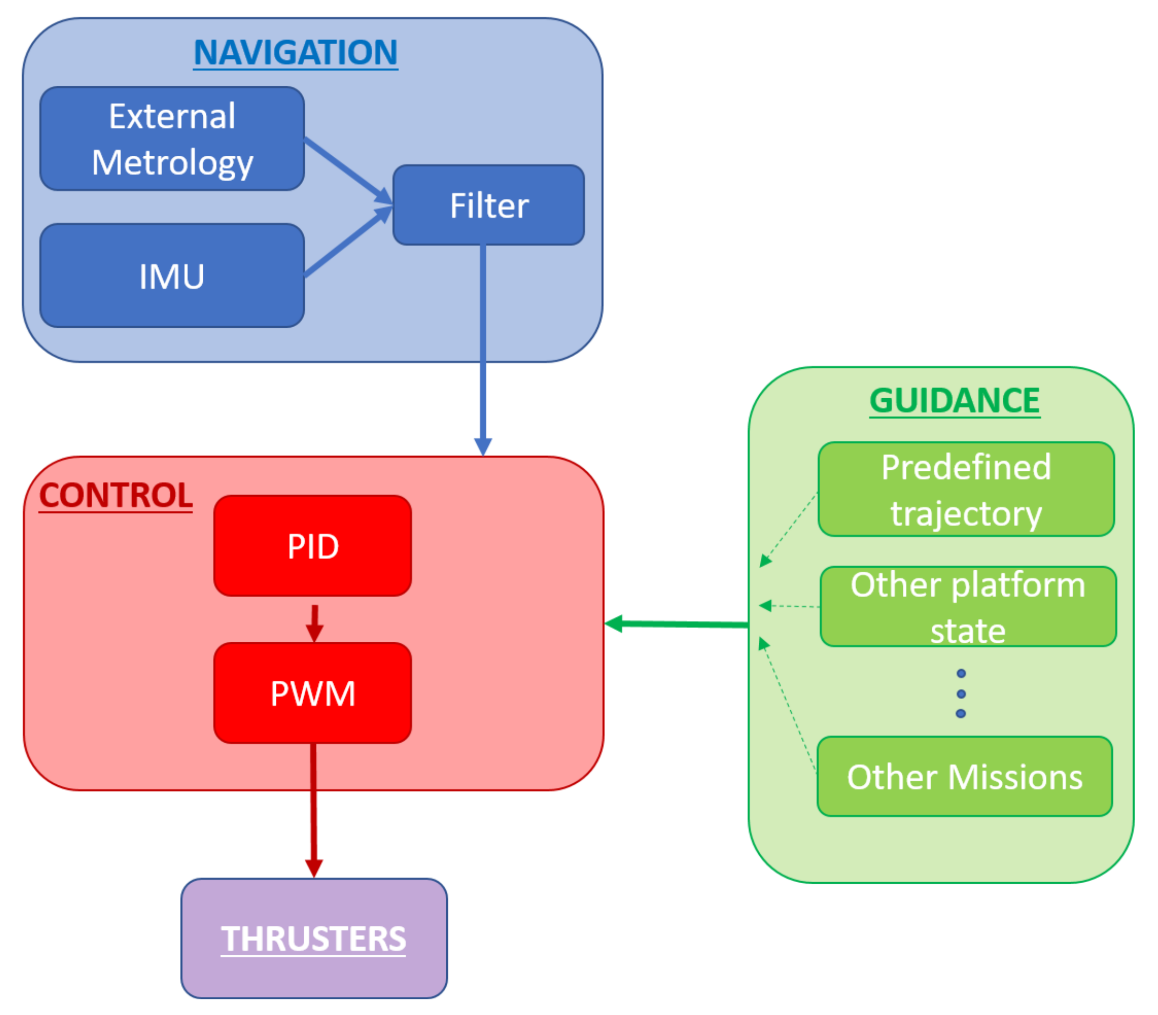 Aerospace 08 00361 g003