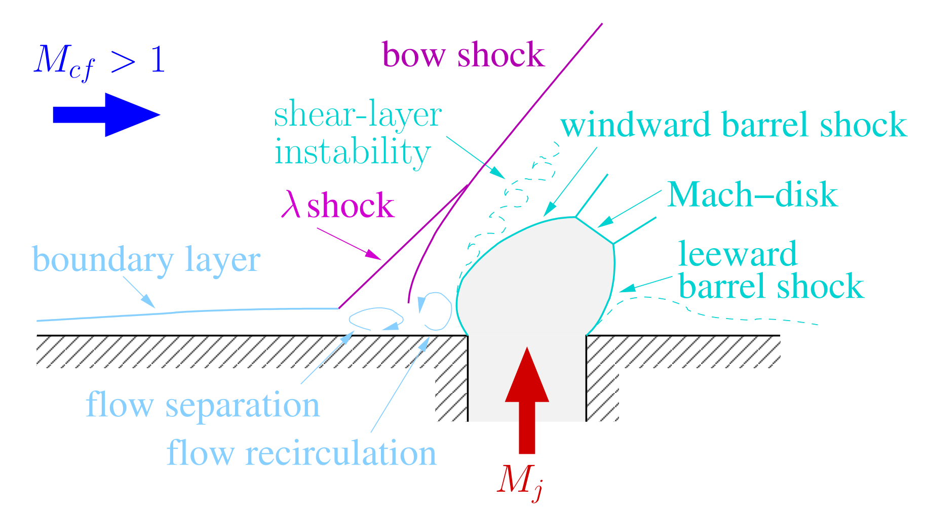 Aerospace 08 00369 g001