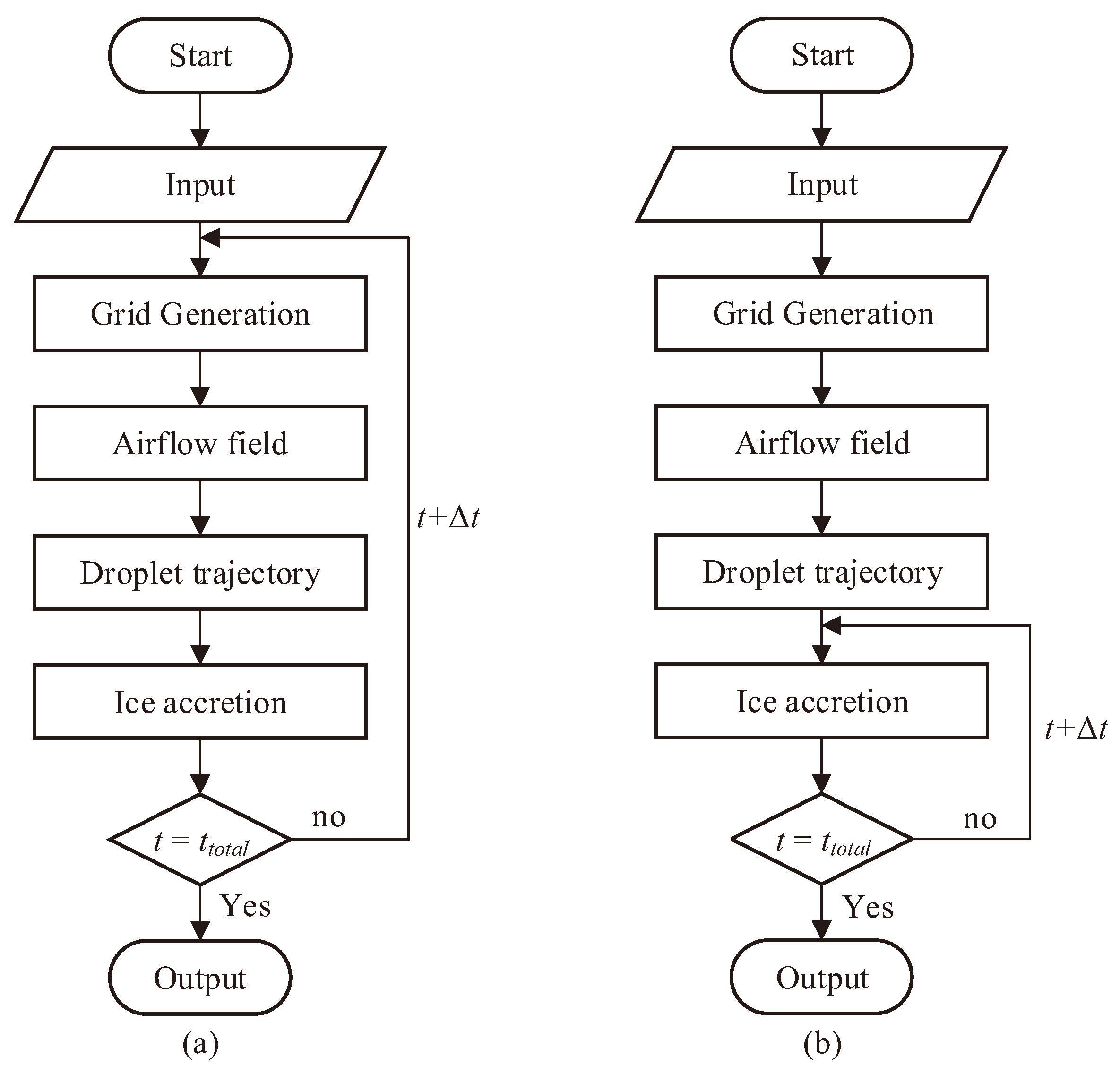Aerospace 08 00373 g001 Aerospace 08 00373 g001
