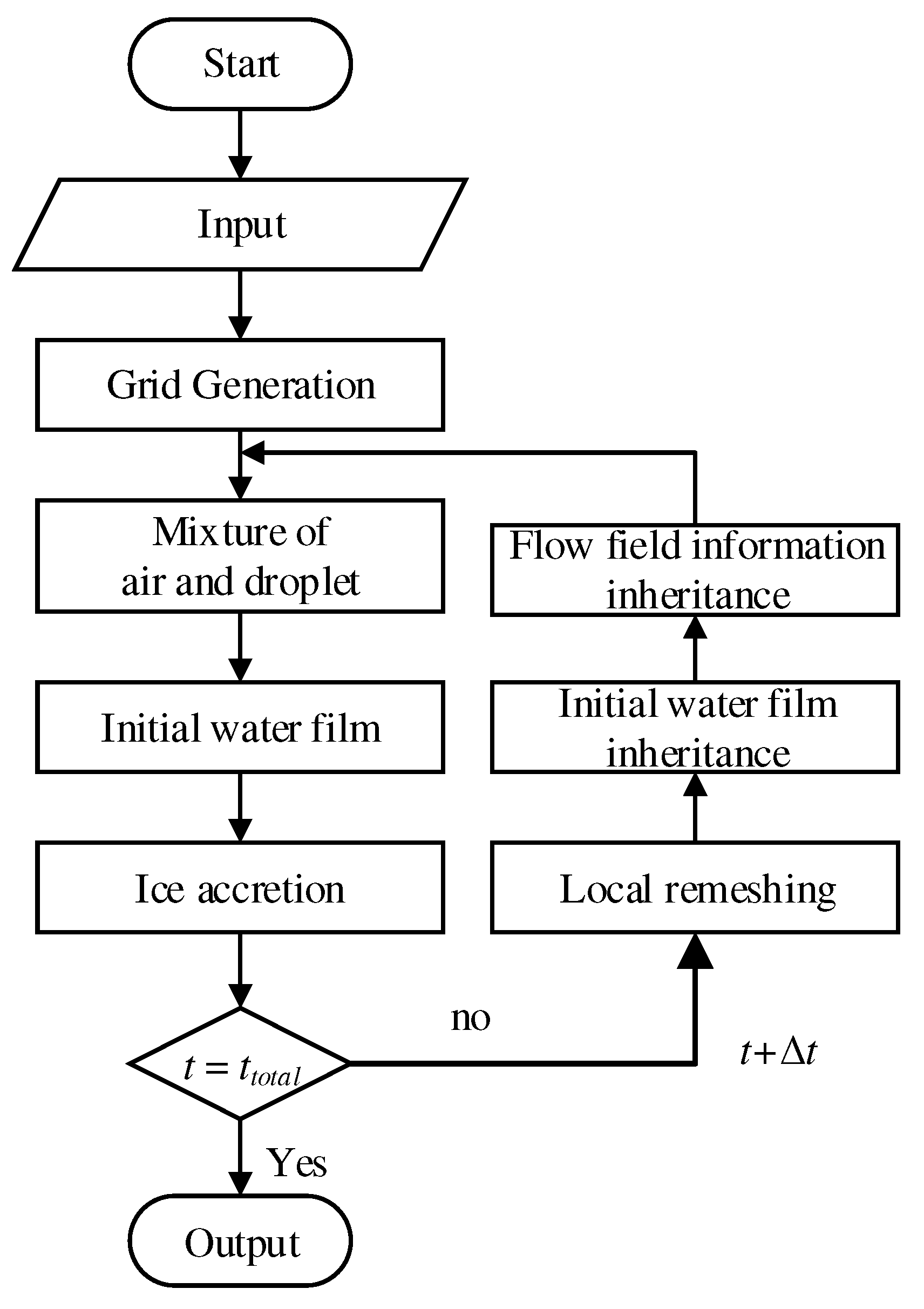 Aerospace 08 00373 g002 Aerospace 08 00373 g002