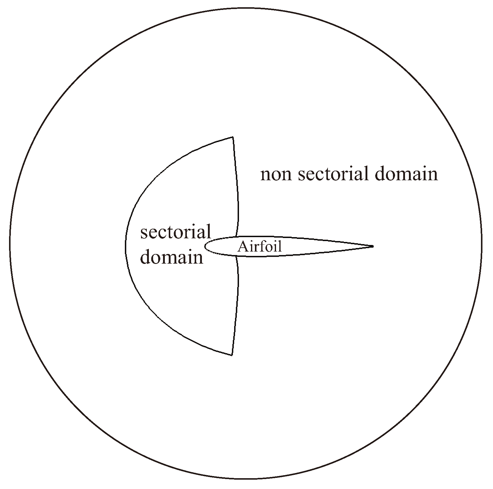 Aerospace 08 00373 g003 Aerospace 08 00373 g003