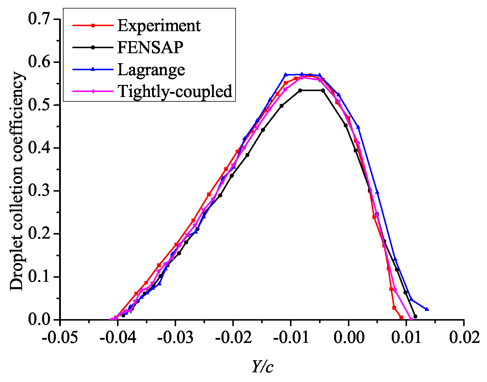 Aerospace 08 00373 g008 Aerospace 08 00373 g008