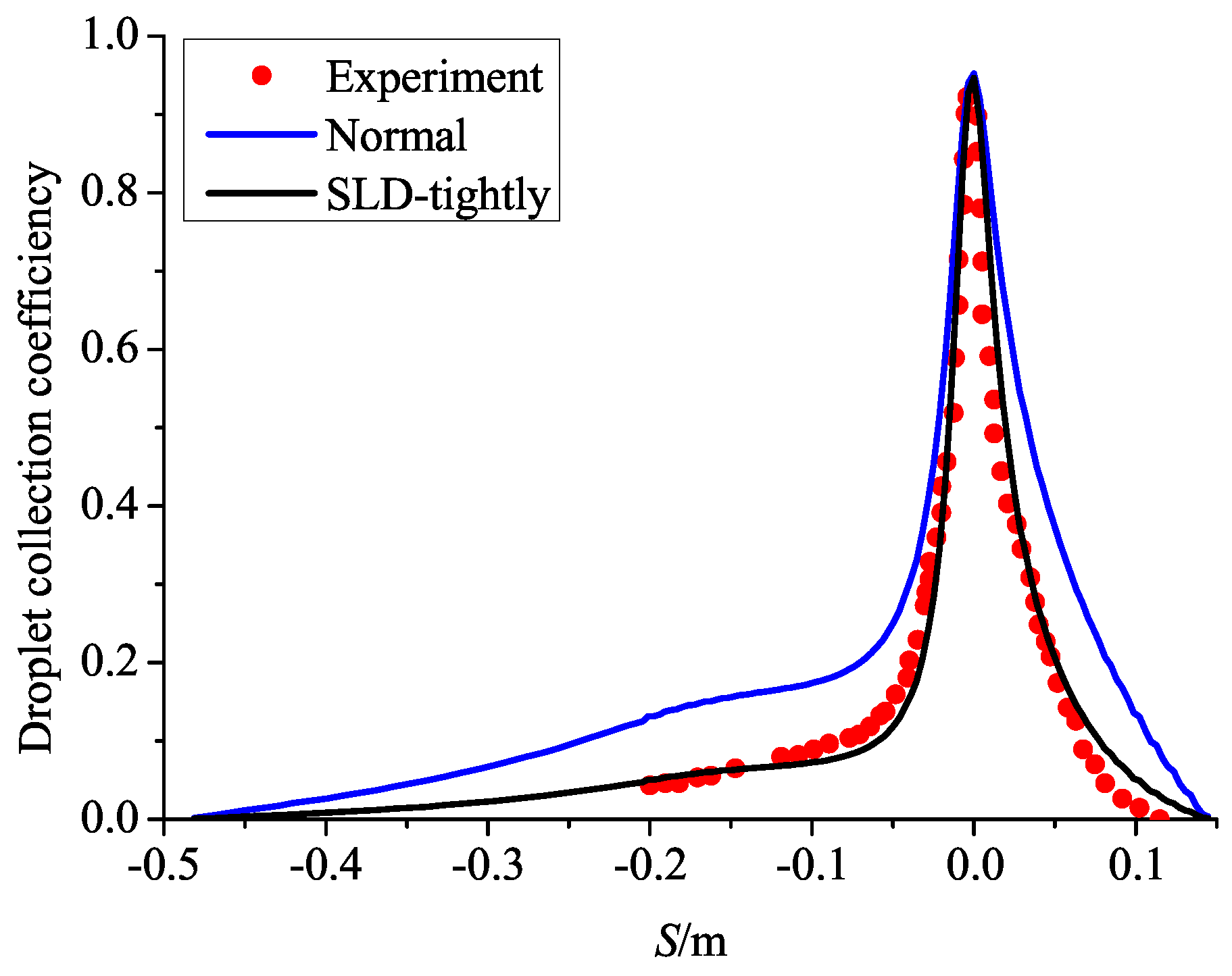 Aerospace 08 00373 g009 Aerospace 08 00373 g009
