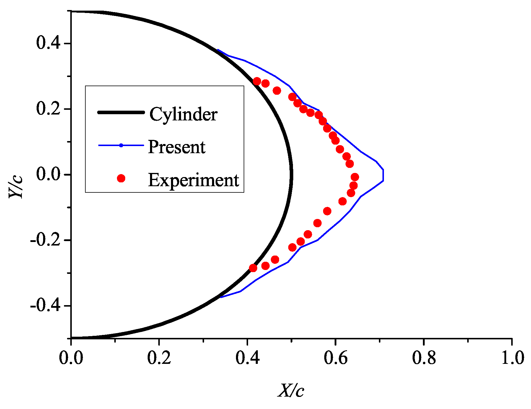 Aerospace 08 00373 g010 Aerospace 08 00373 g010