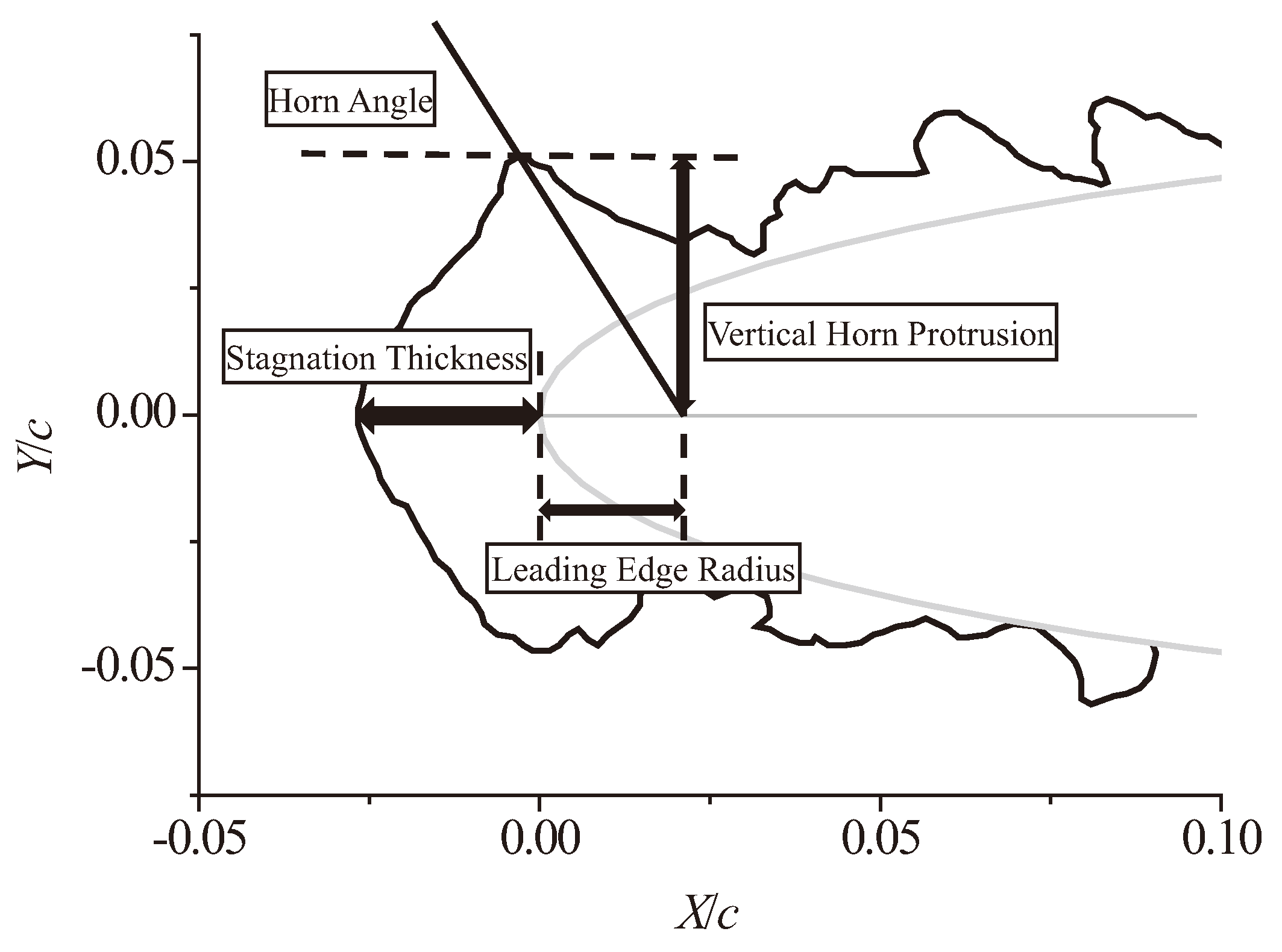 Aerospace 08 00373 g014 Aerospace 08 00373 g014