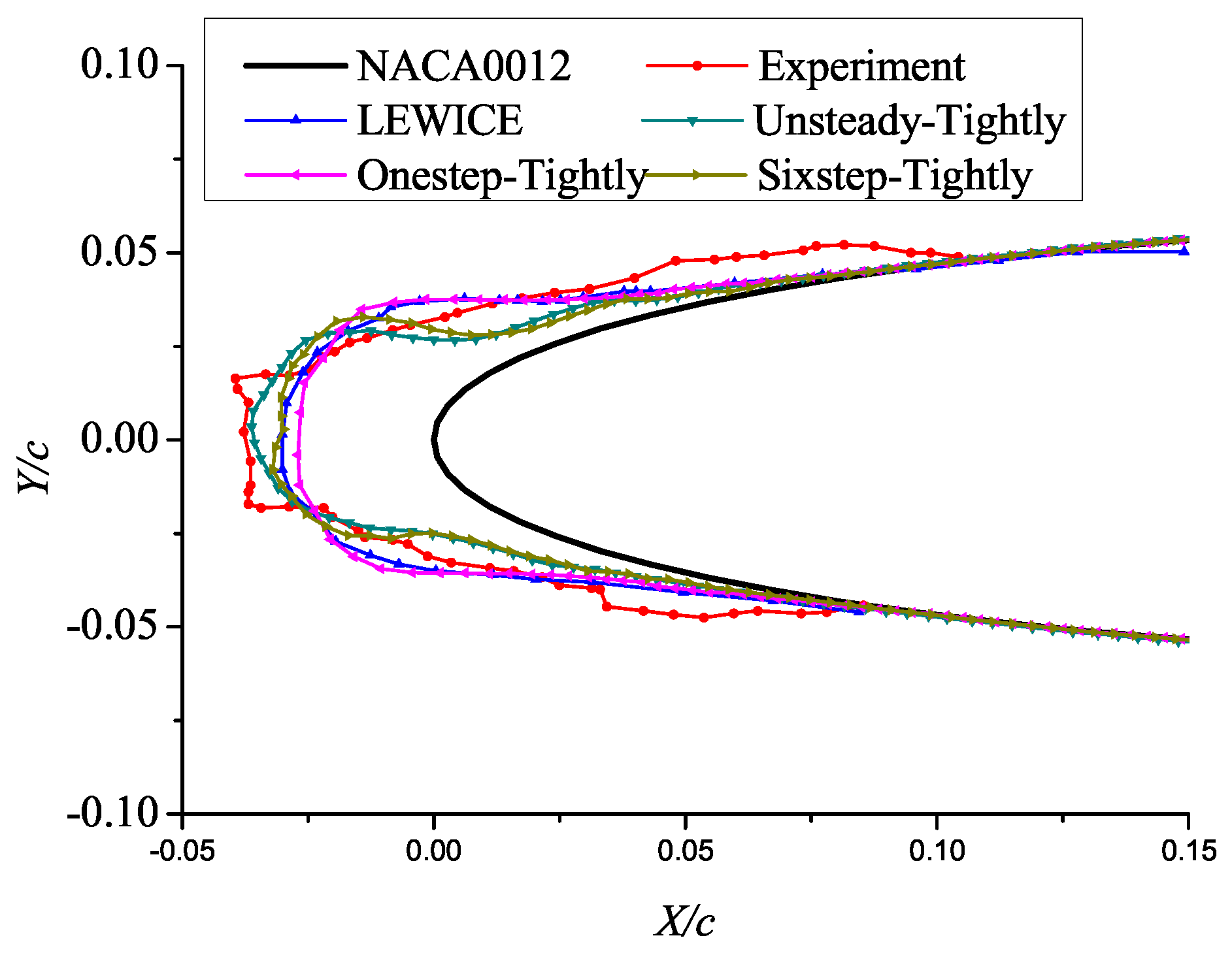 Aerospace 08 00373 g015 Aerospace 08 00373 g015