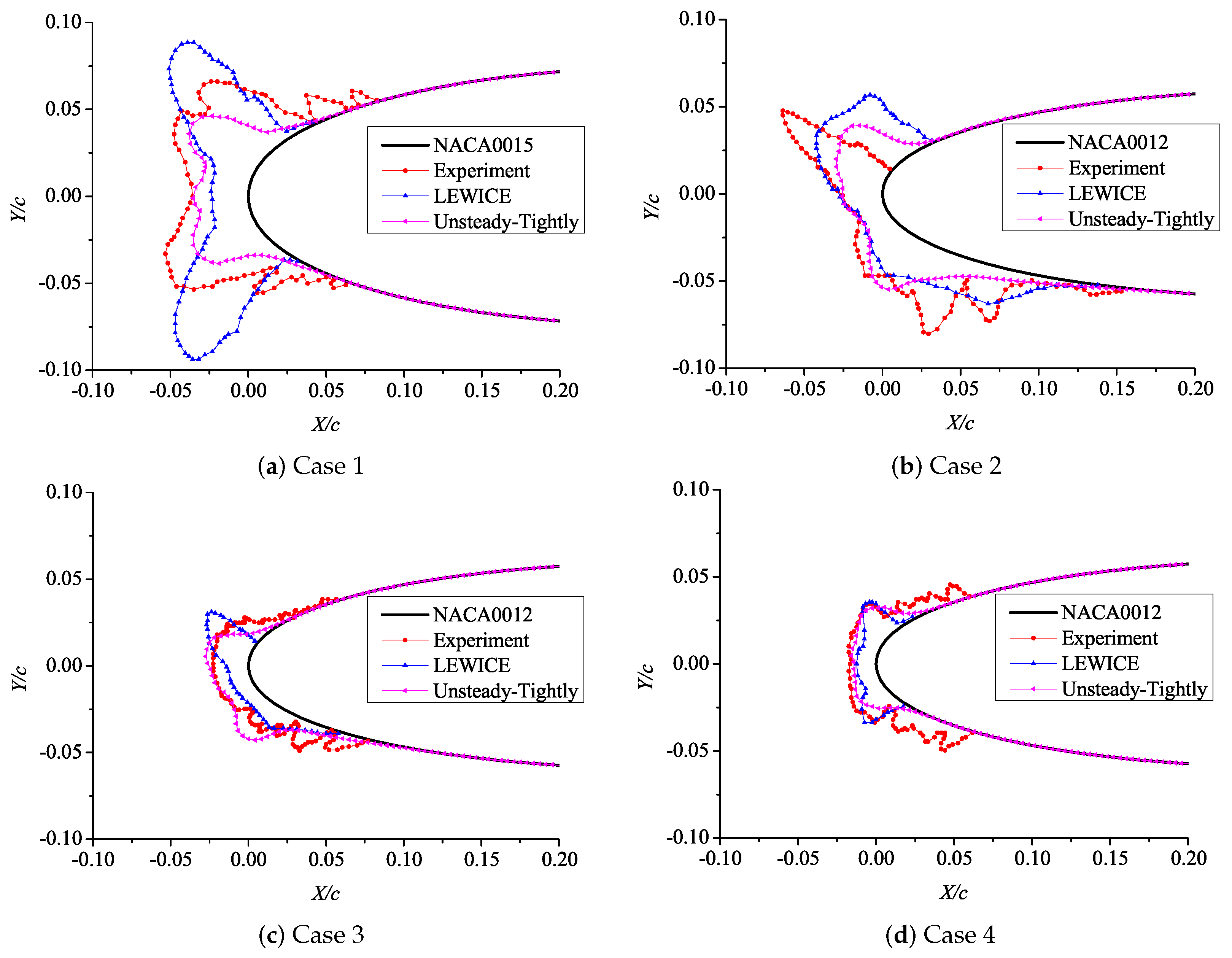 Aerospace 08 00373 g016 Aerospace 08 00373 g016
