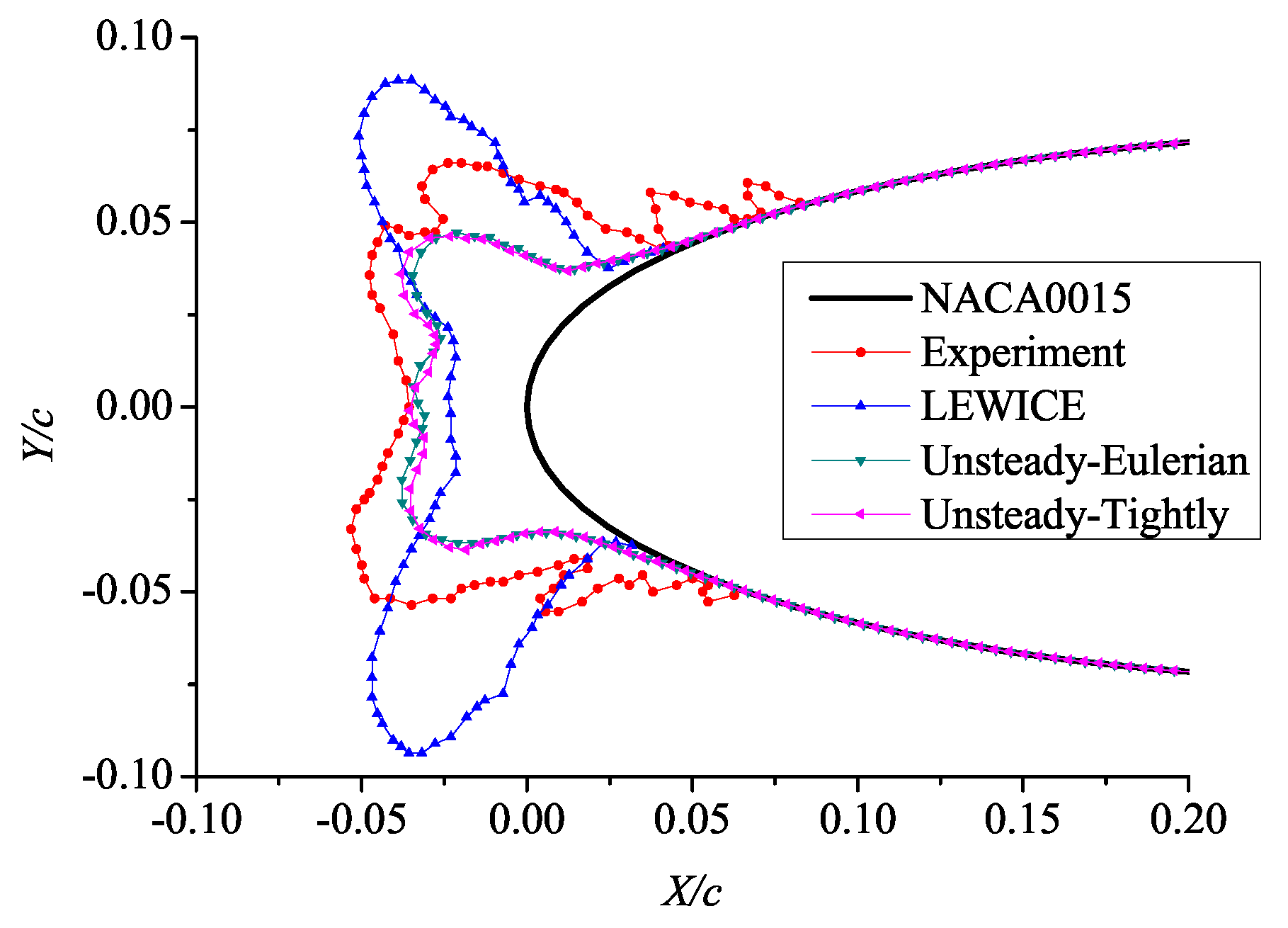 Aerospace 08 00373 g018 Aerospace 08 00373 g018