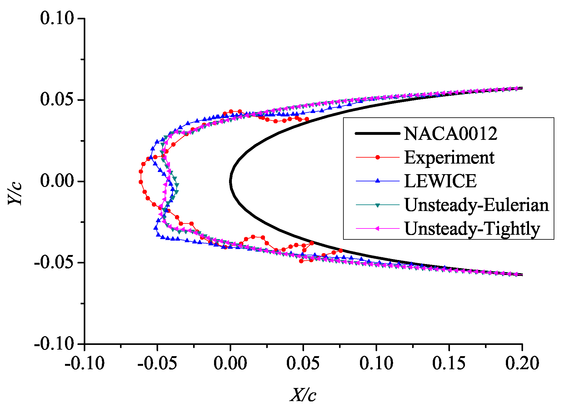 Aerospace 08 00373 g019 Aerospace 08 00373 g019