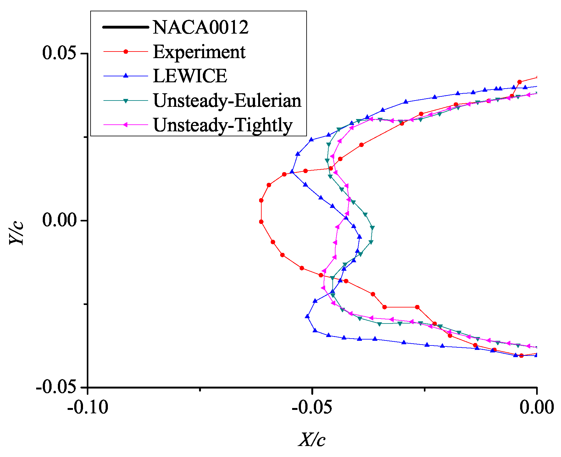 Aerospace 08 00373 g020 Aerospace 08 00373 g020