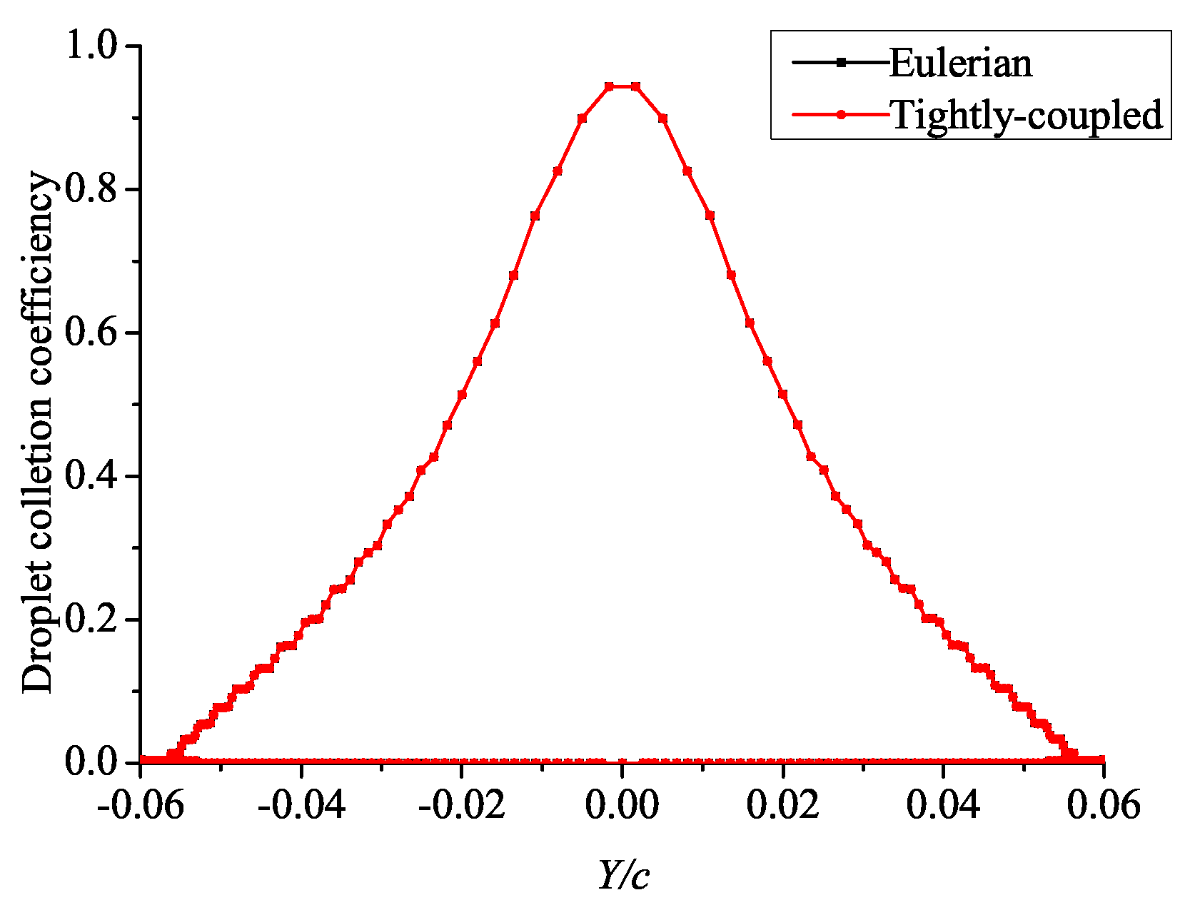 Aerospace 08 00373 g021 Aerospace 08 00373 g021