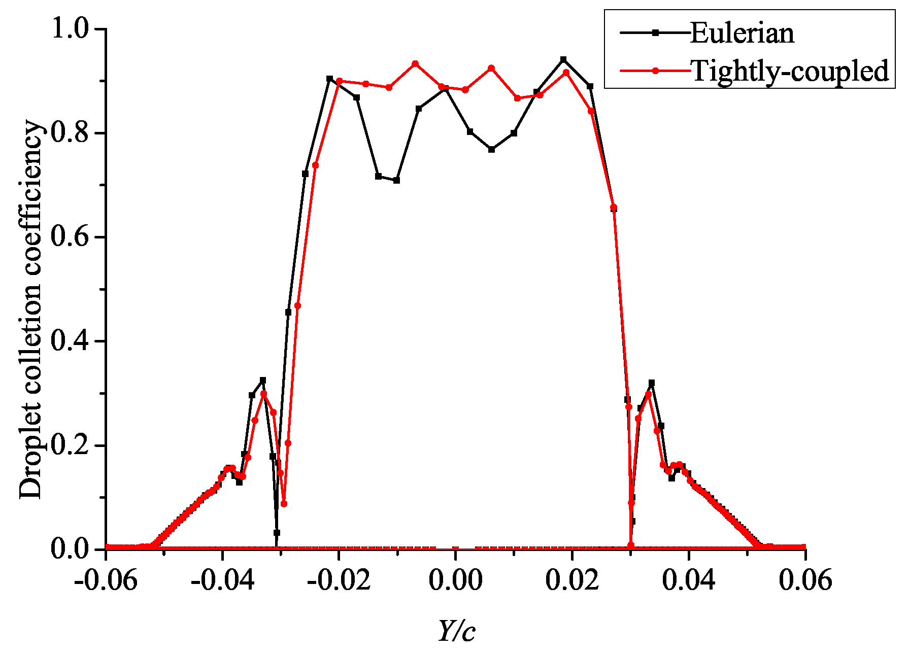 Aerospace 08 00373 g022 Aerospace 08 00373 g022