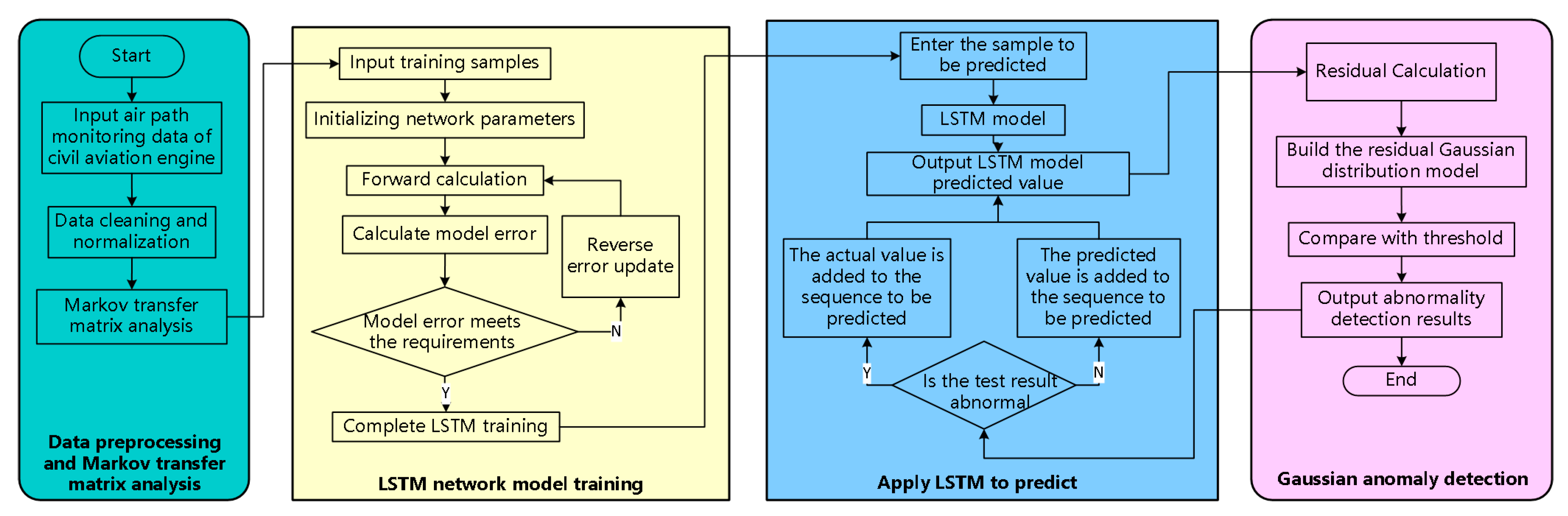 Aerospace 08 00374 g009