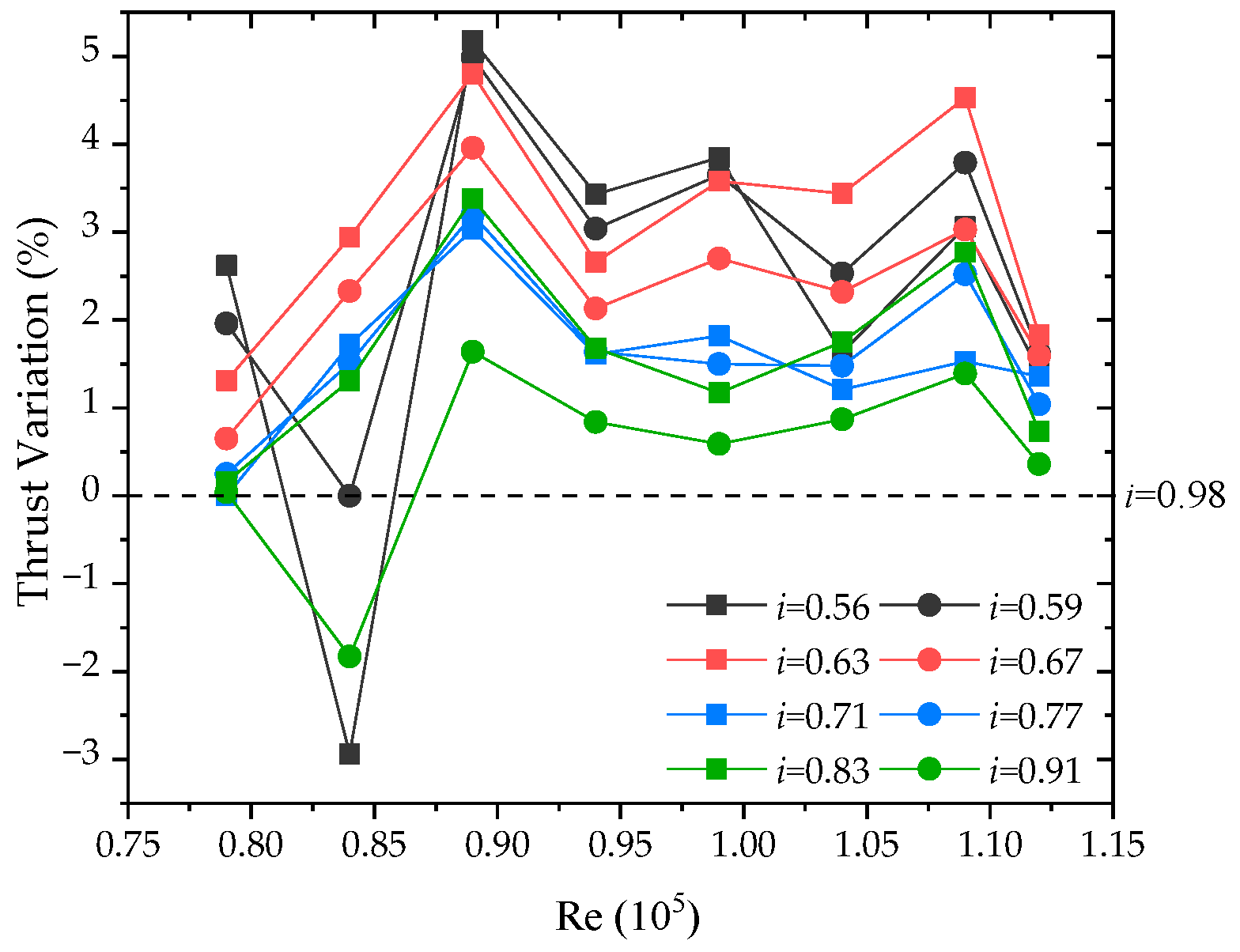 Aerospace 08 00378 g005
