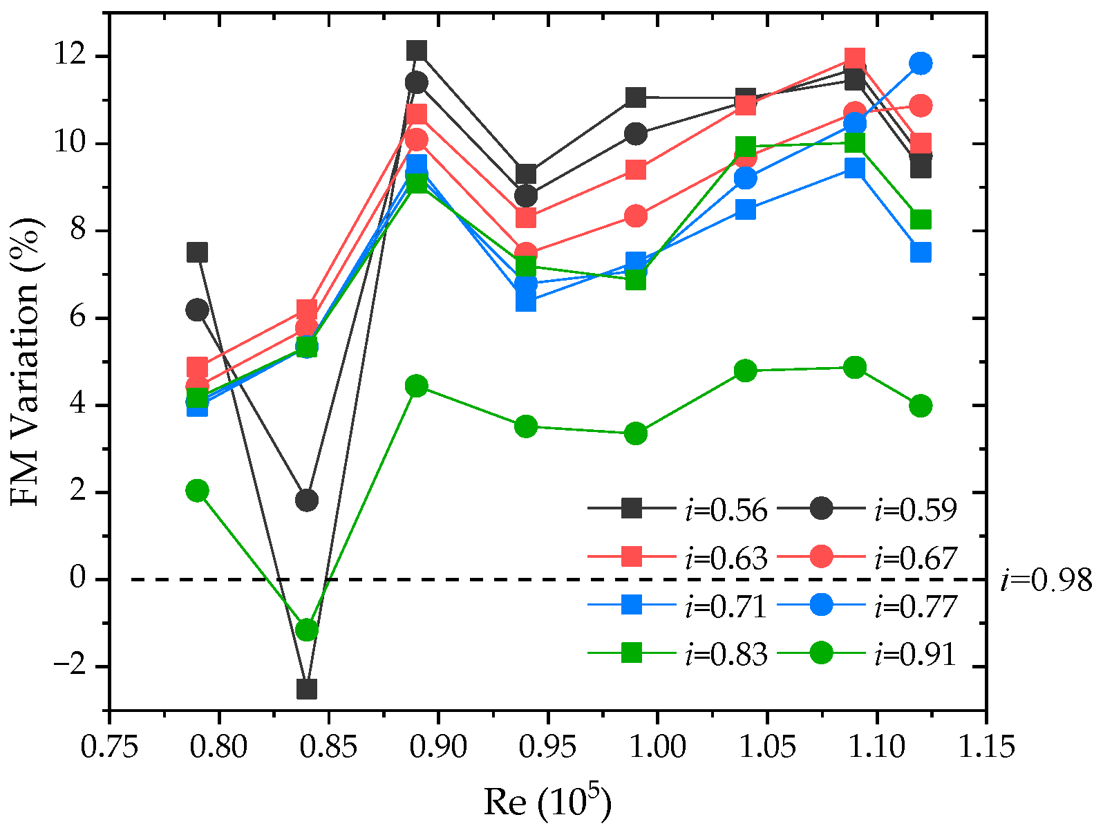 Aerospace 08 00378 g007