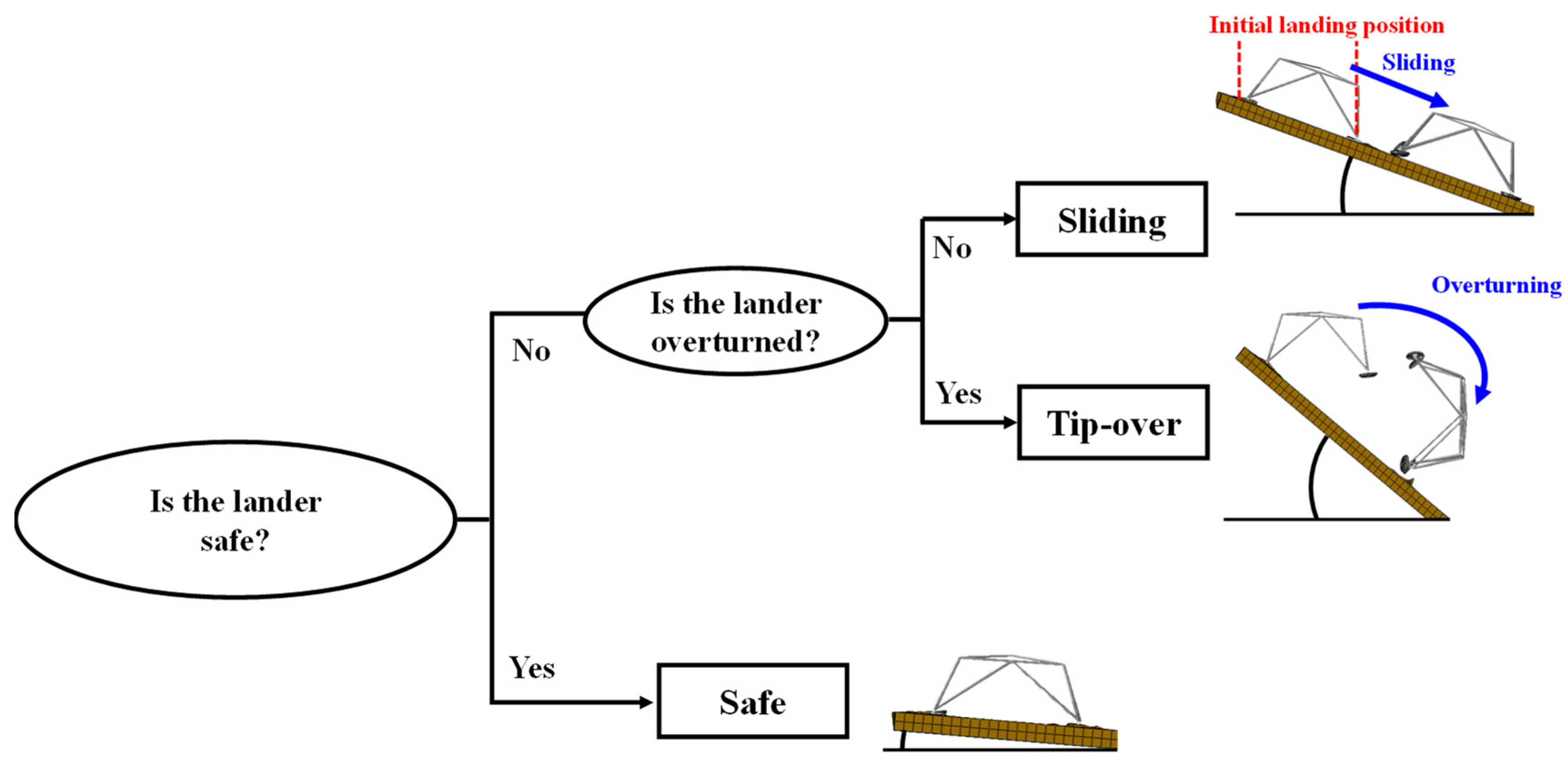 Aerospace 08 00380 g006